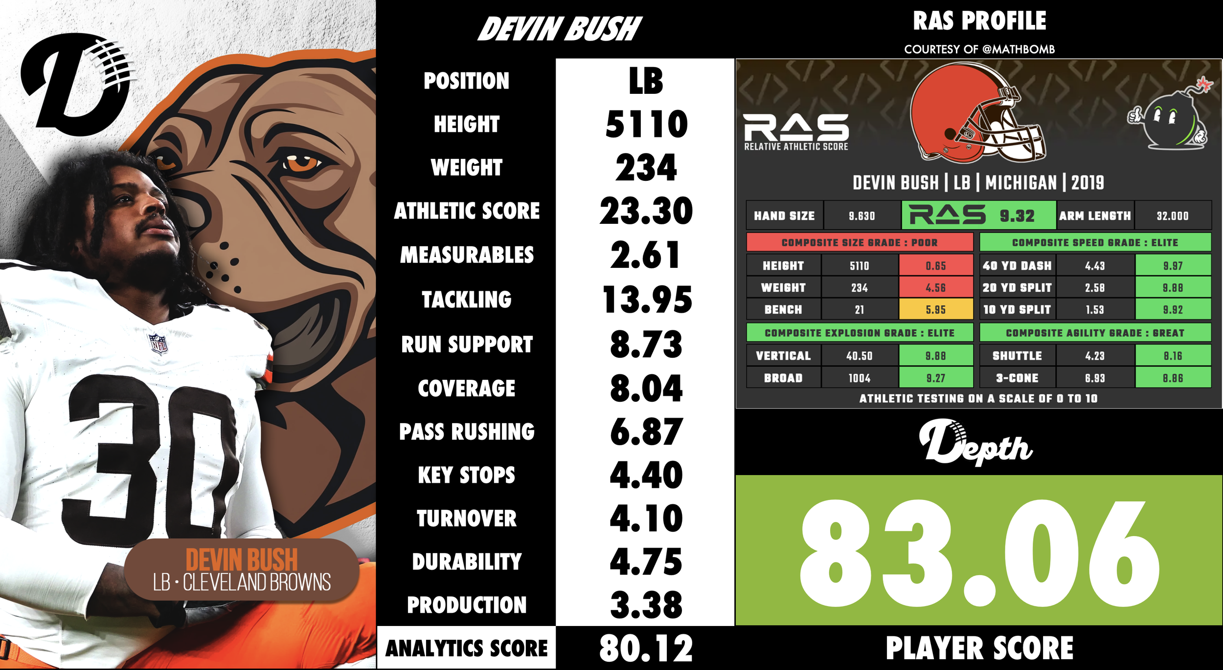 Devin Bush Player Profile