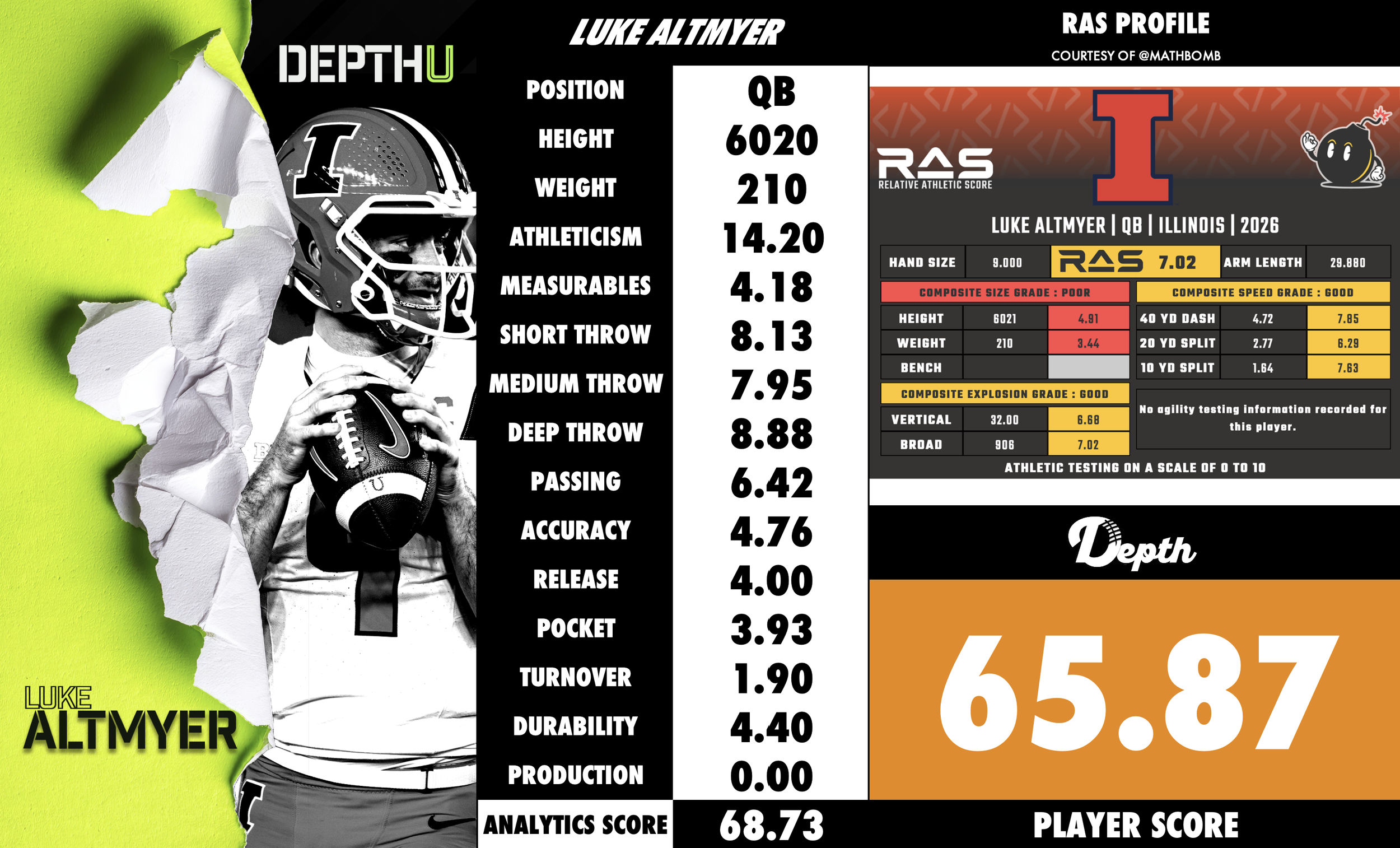 Luke Altmyer Player Profile