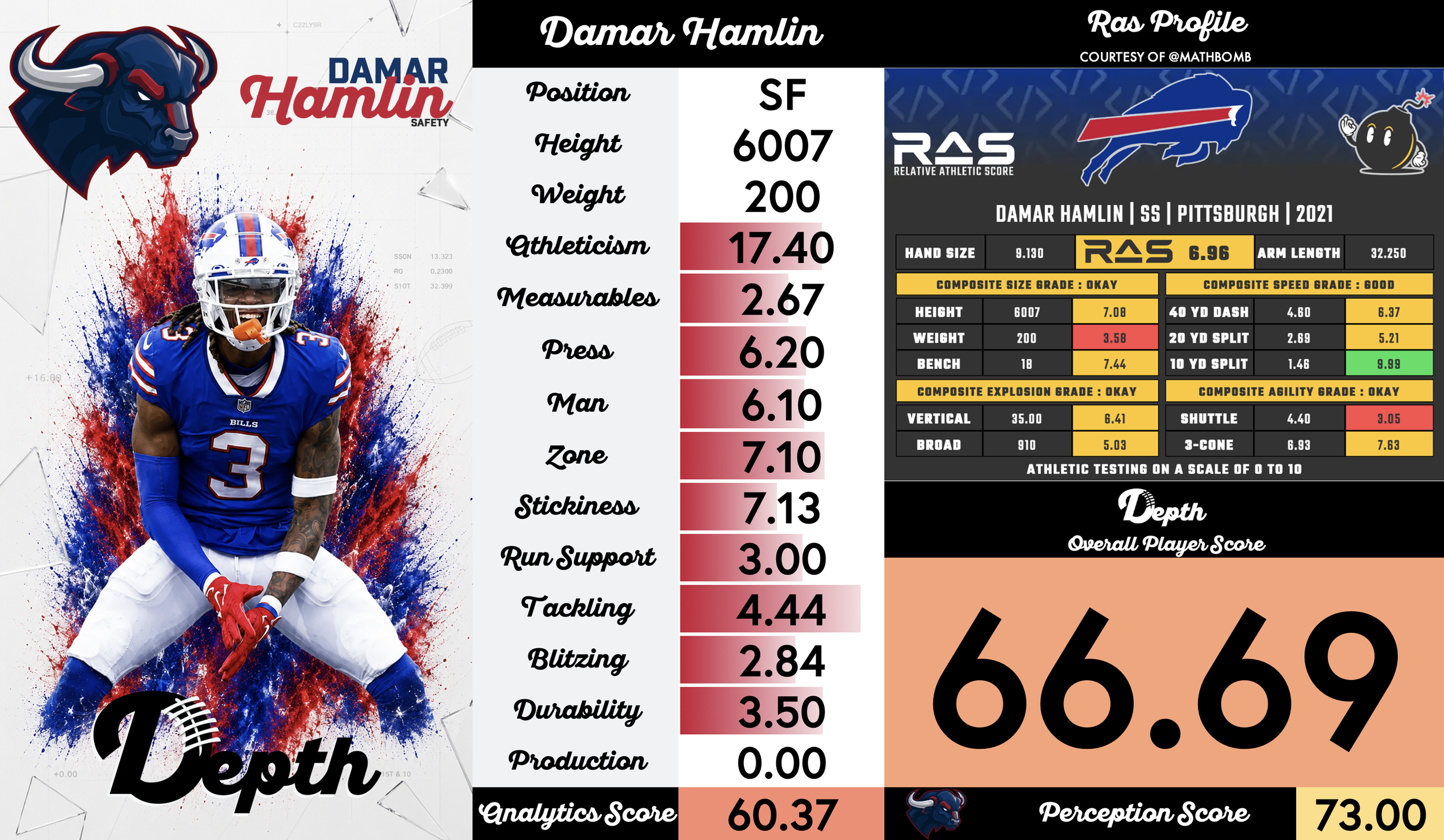 Damar Hamlin Player Profile