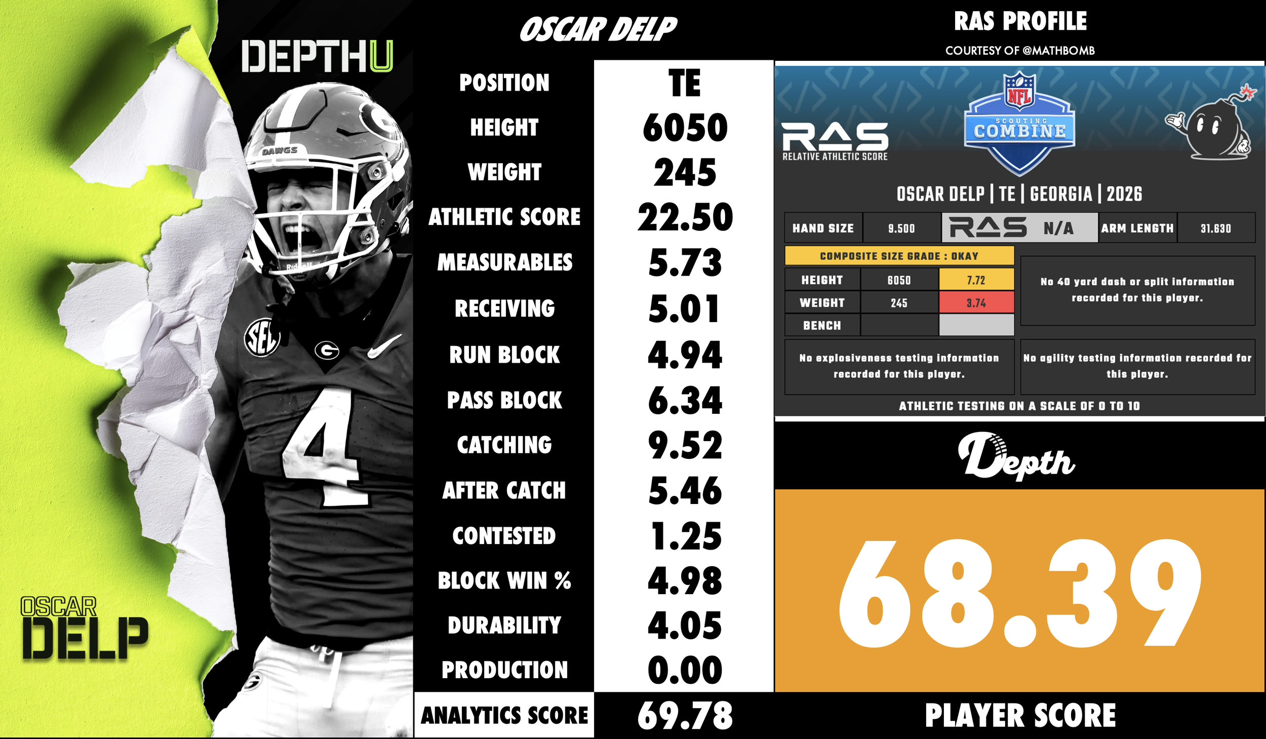 Oscar Delp Player Profile