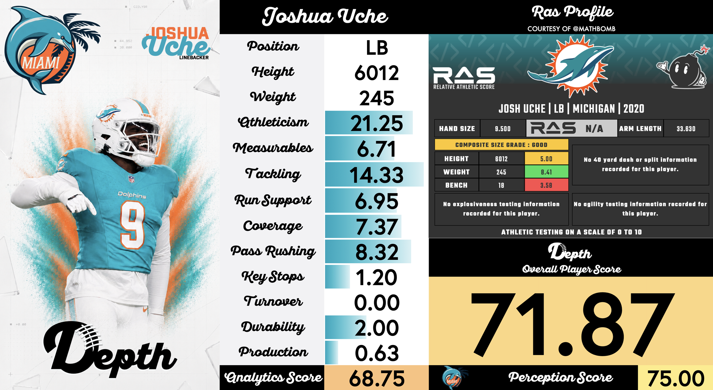 Joshua Uche Player Profile