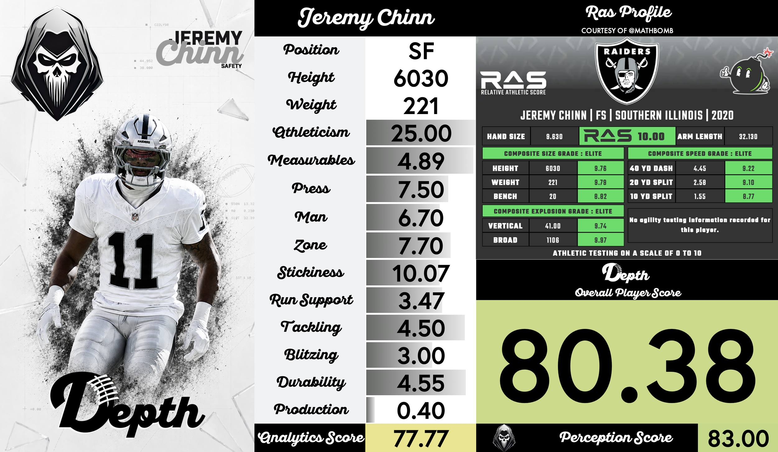 Jeremy Chinn Player Profile