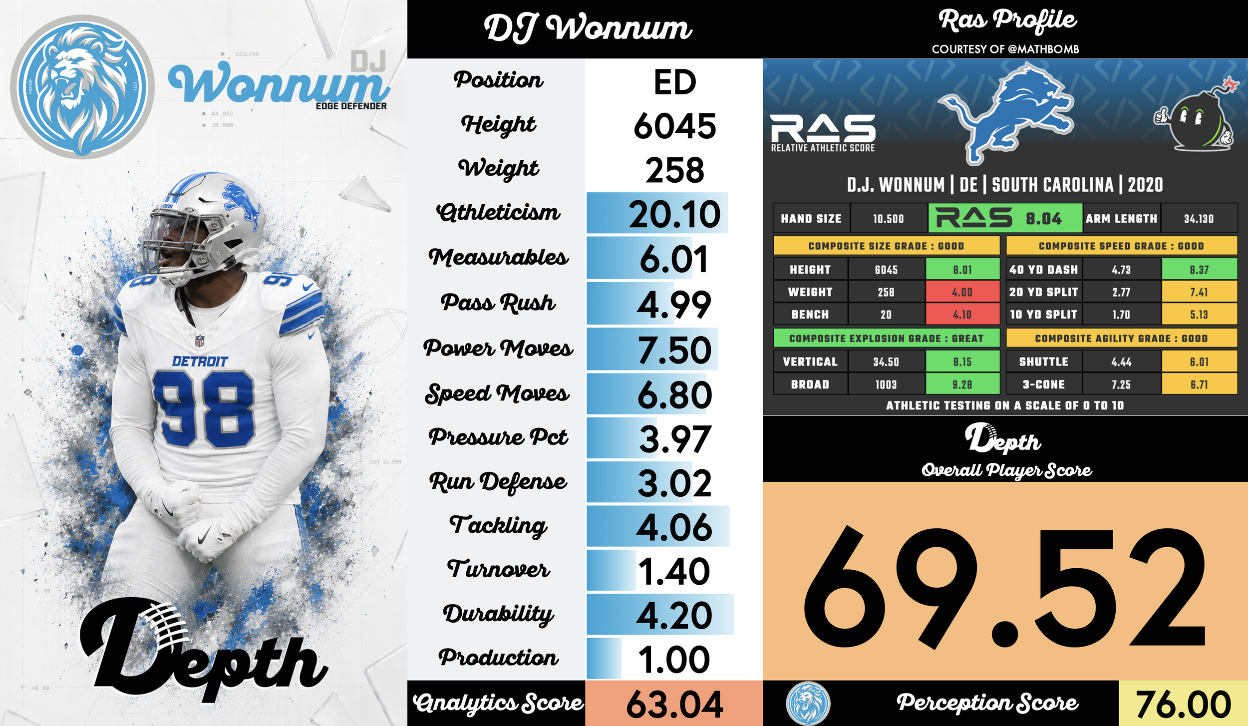 DJ Wonnum Player Profile