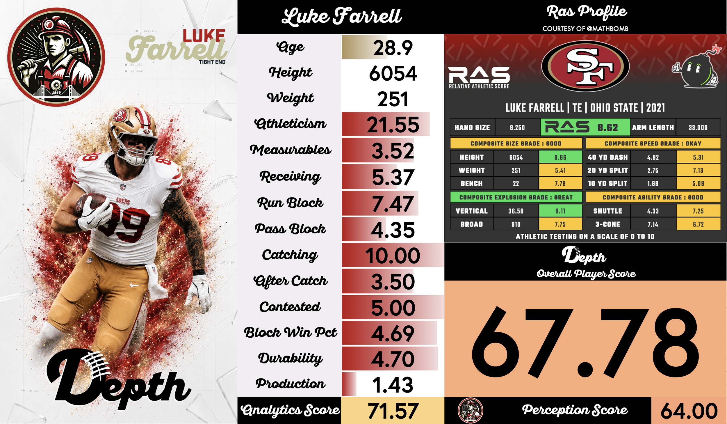 Luke Farrell Player Profile