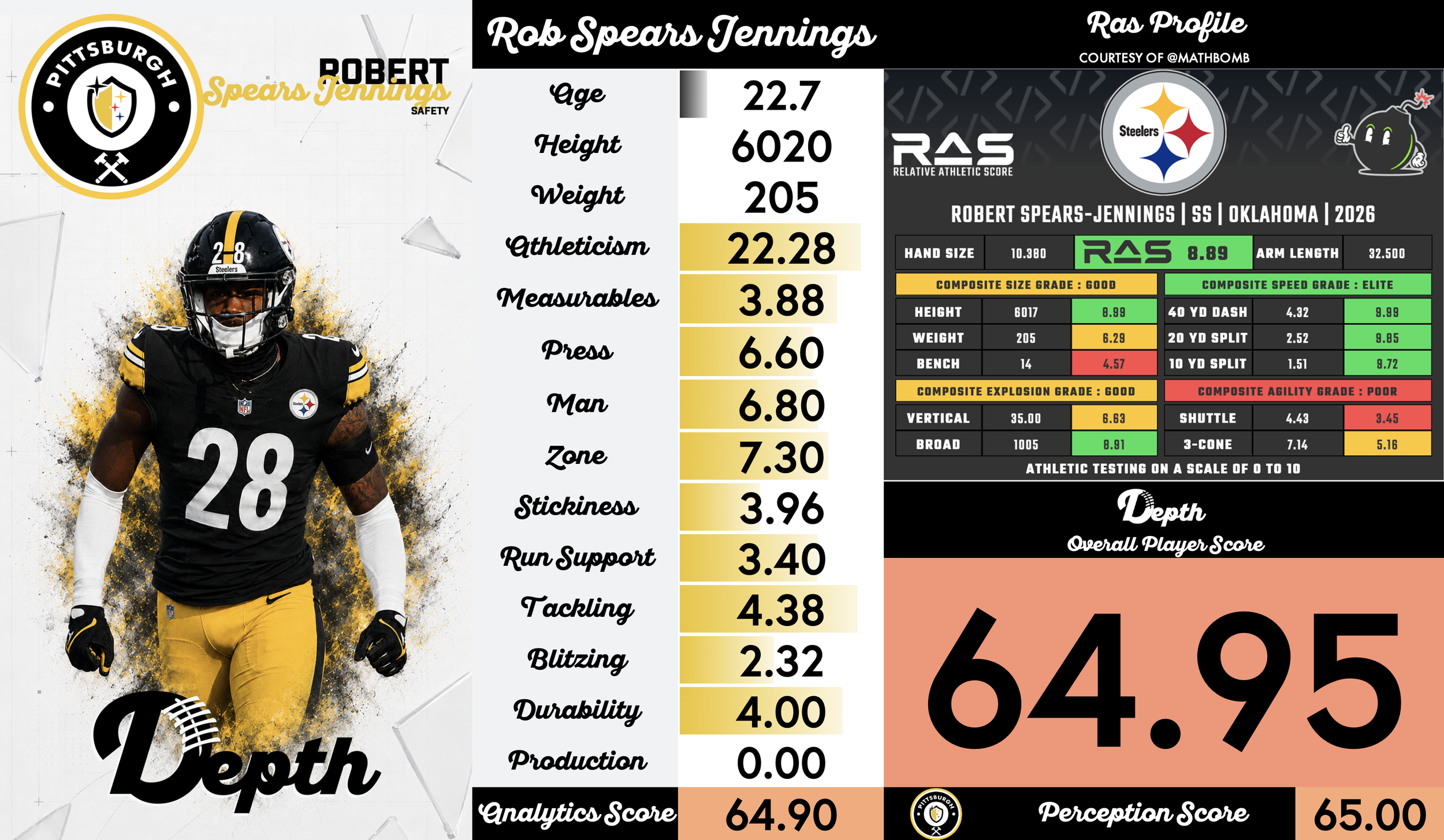 Robert Spears-Jennings Player Profile