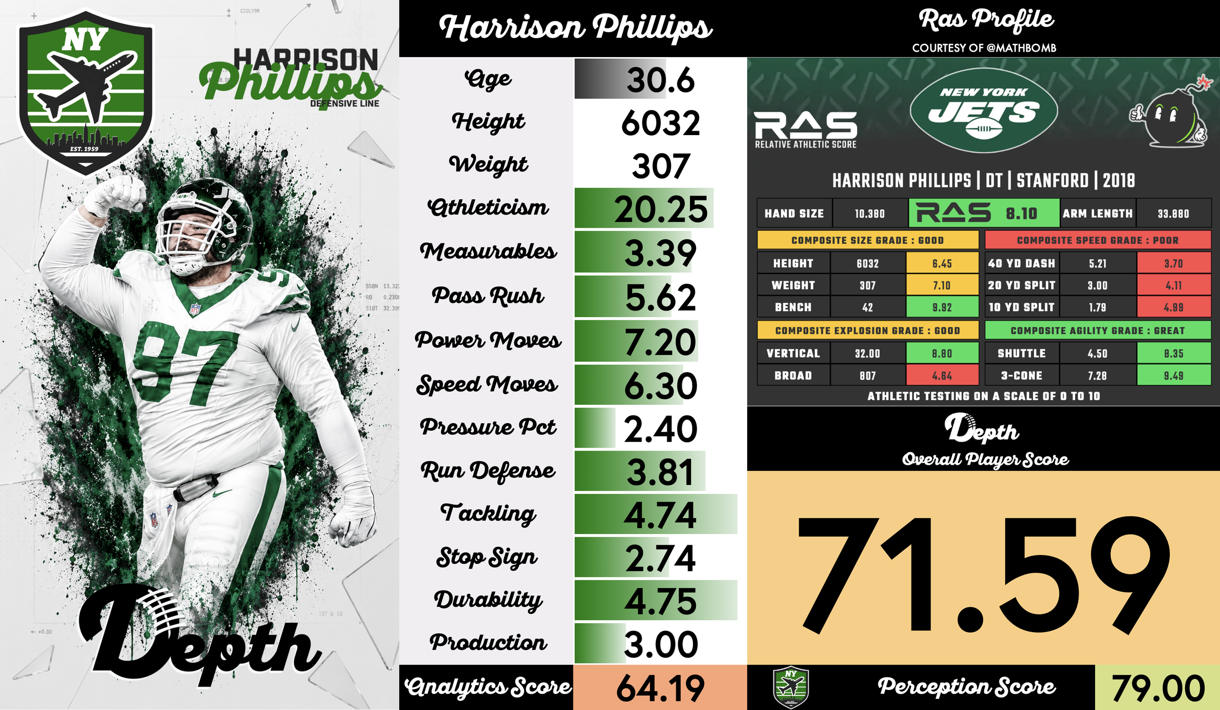 Harrison Phillips Player Profile