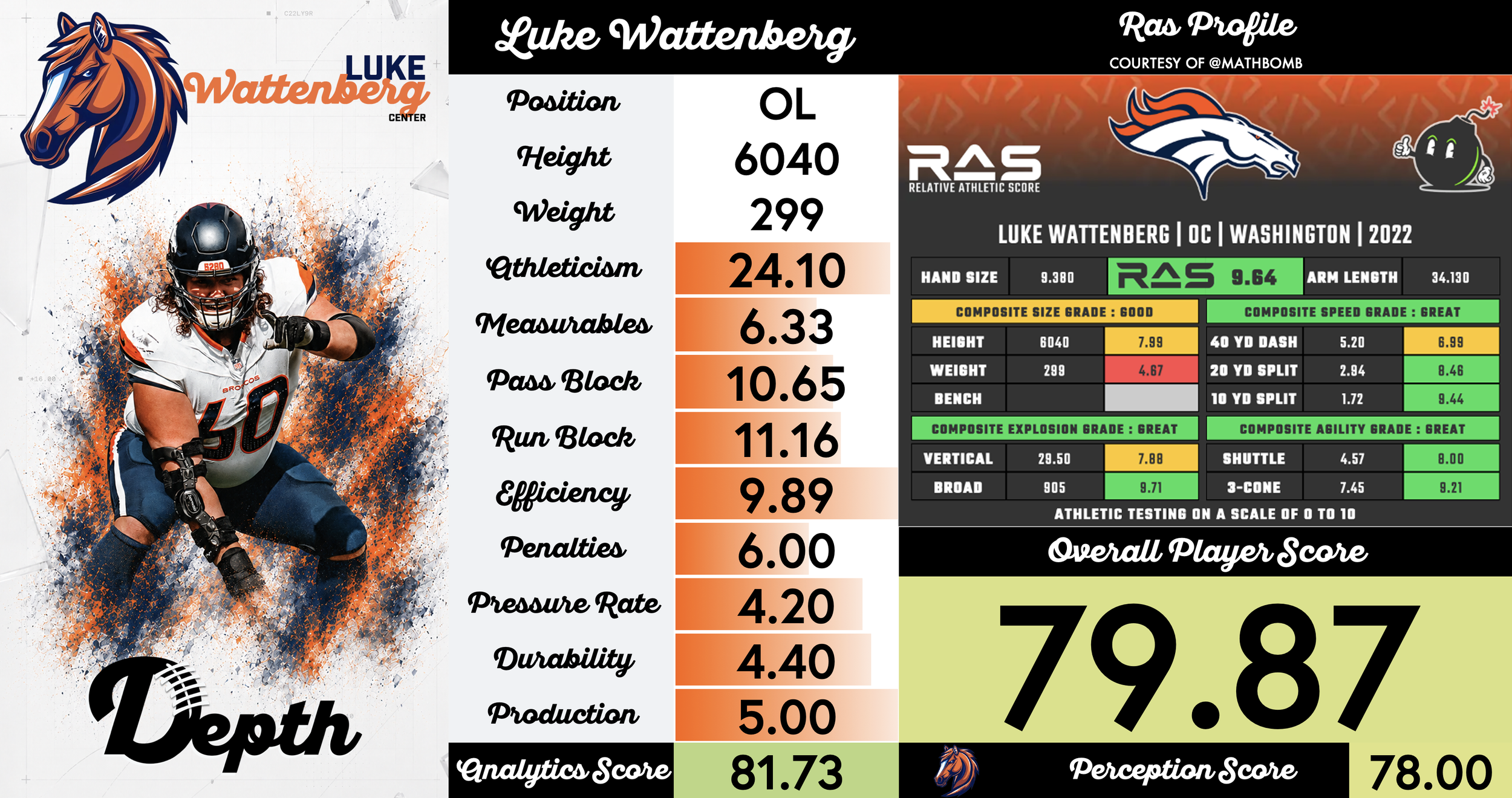 Luke Wattenberg Player Profile