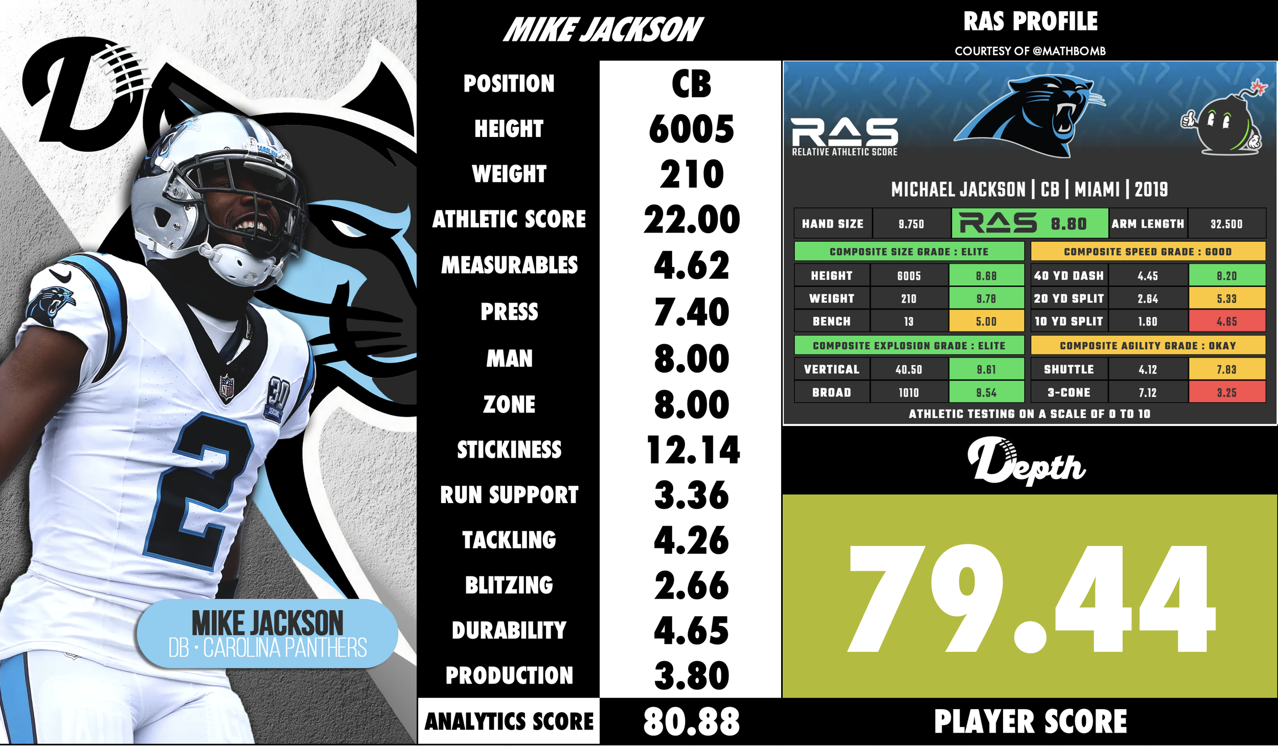 Mike Jackson Player Profile