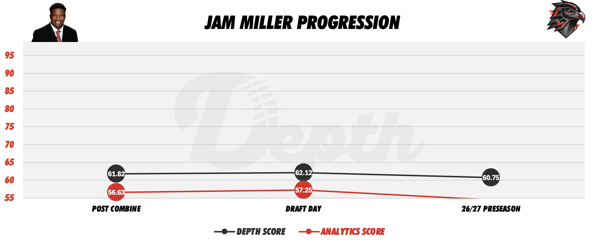 Jam Miller Player Progression