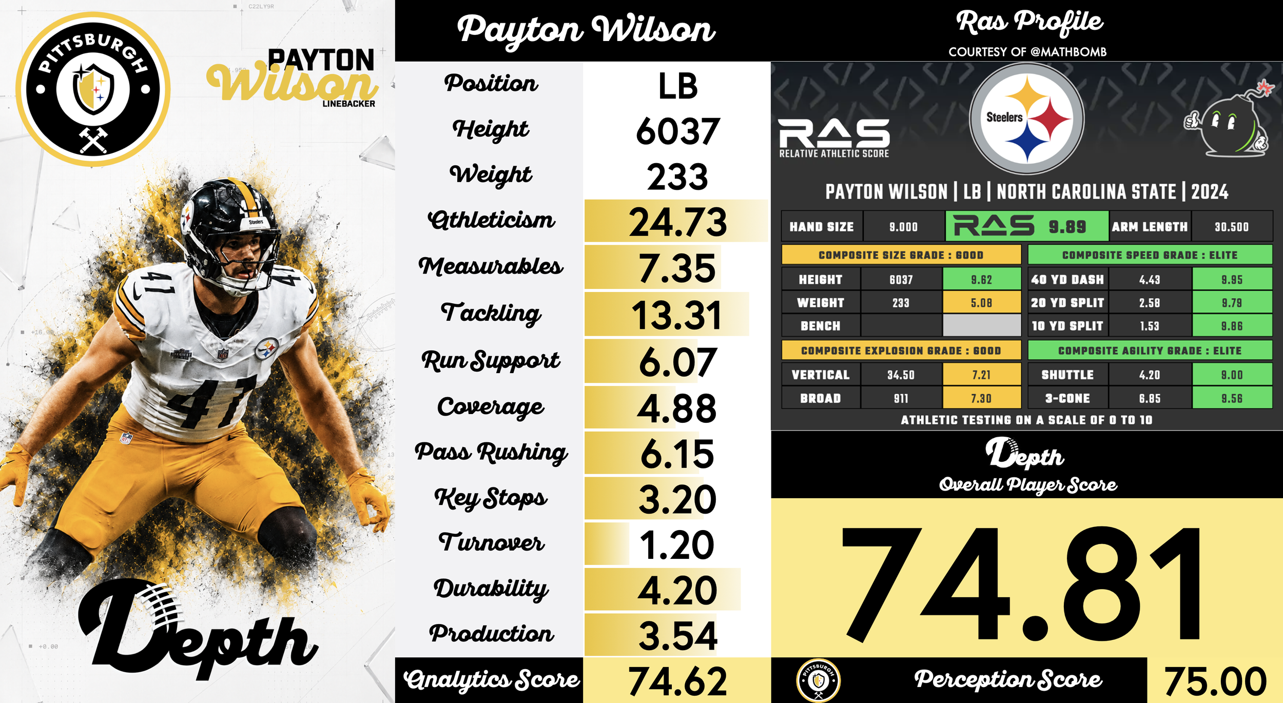 Payton Wilson Player Profile