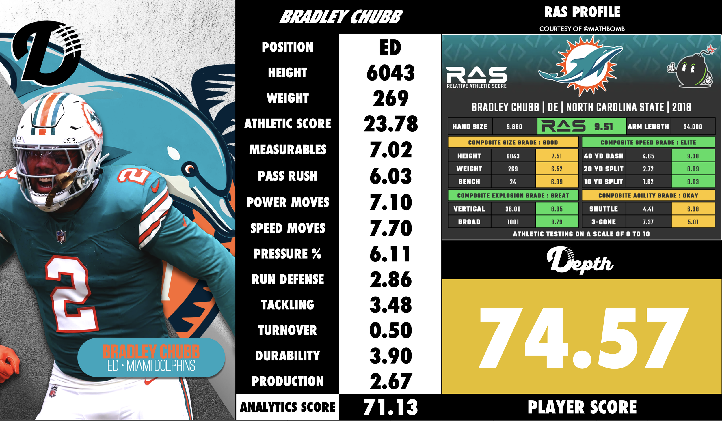 Bradley Chubb Player Profile