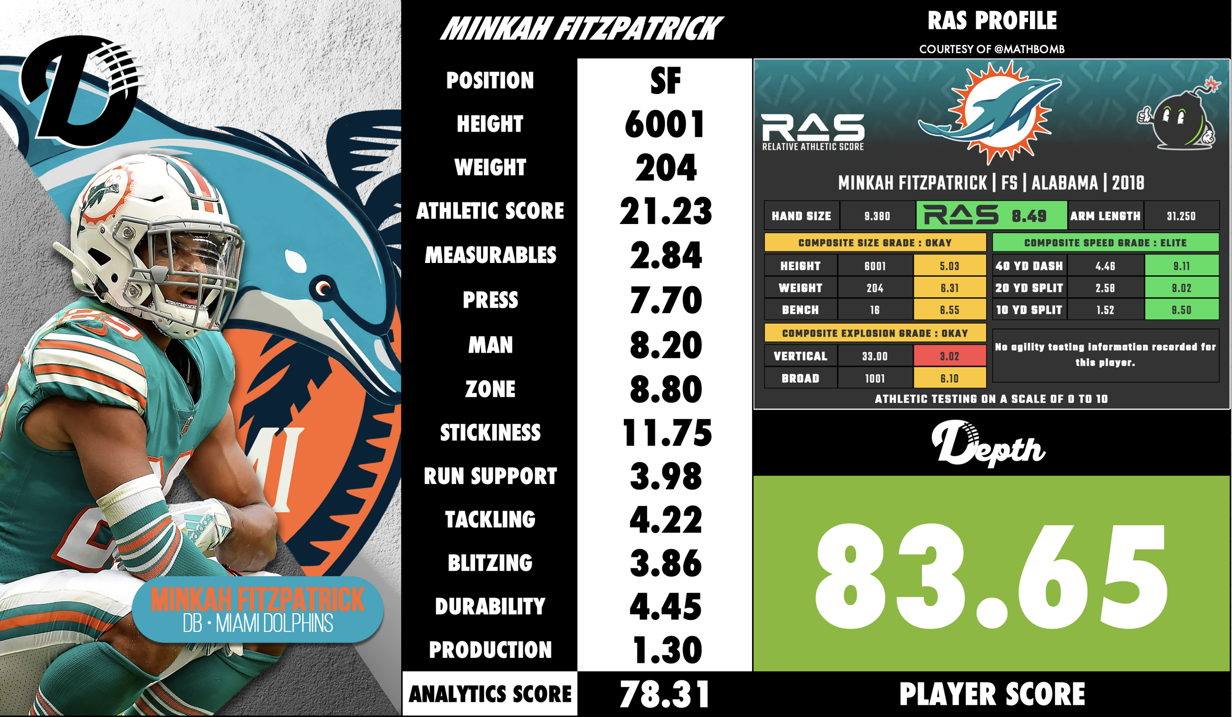 Minkah Fitzpatrick Player Profile