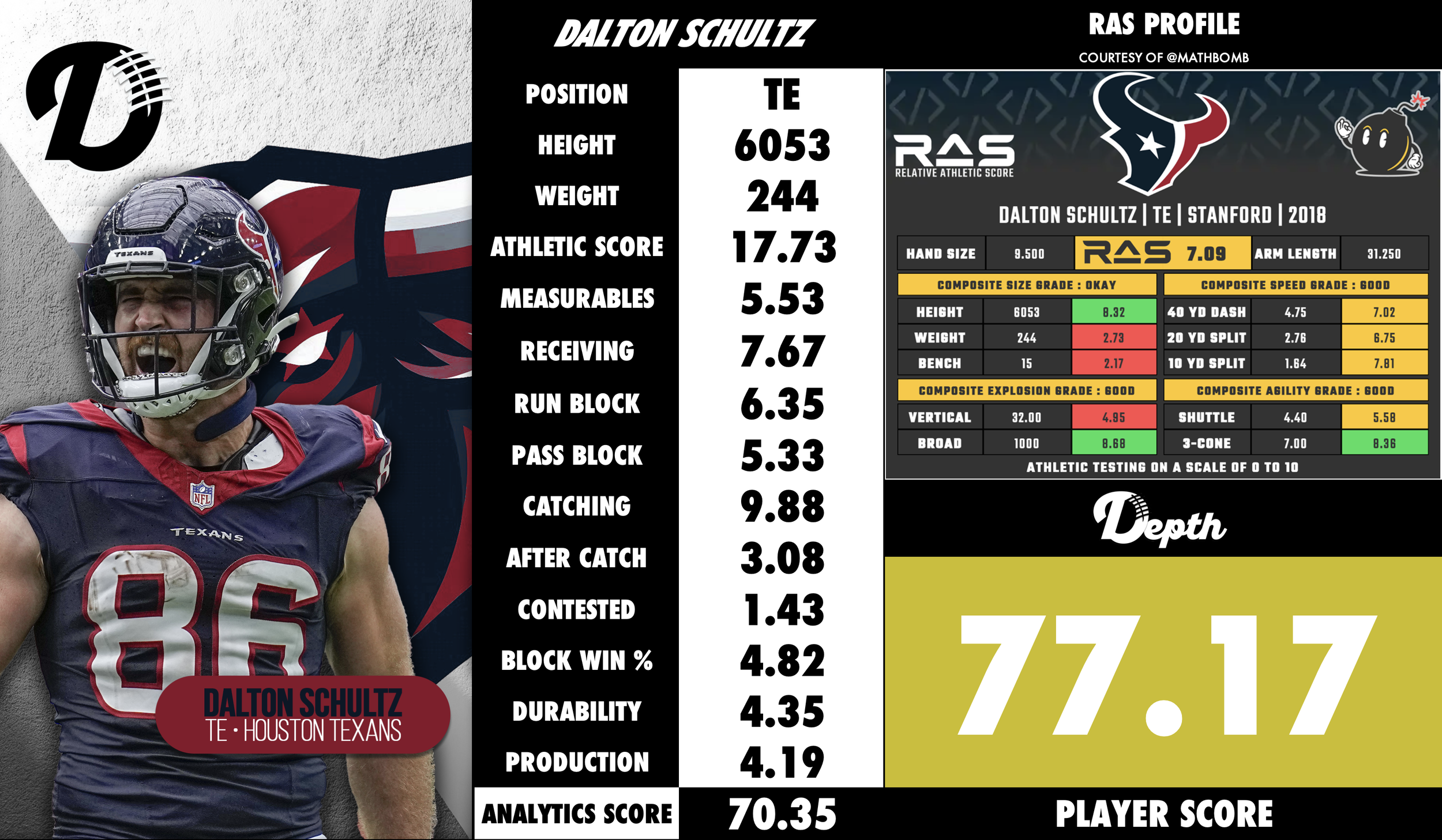 Dalton Schultz Player Profile