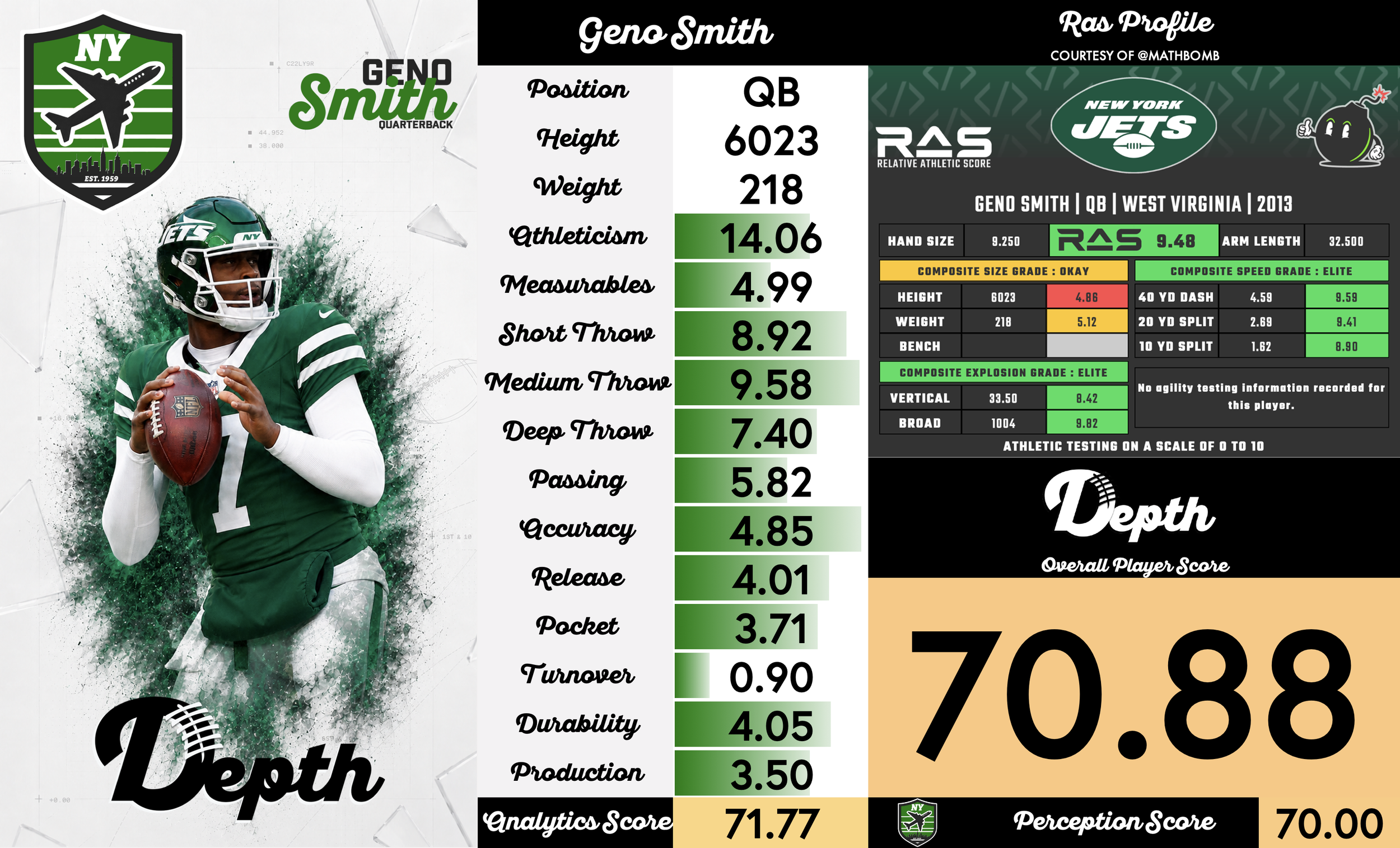 Geno Smith Player Profile