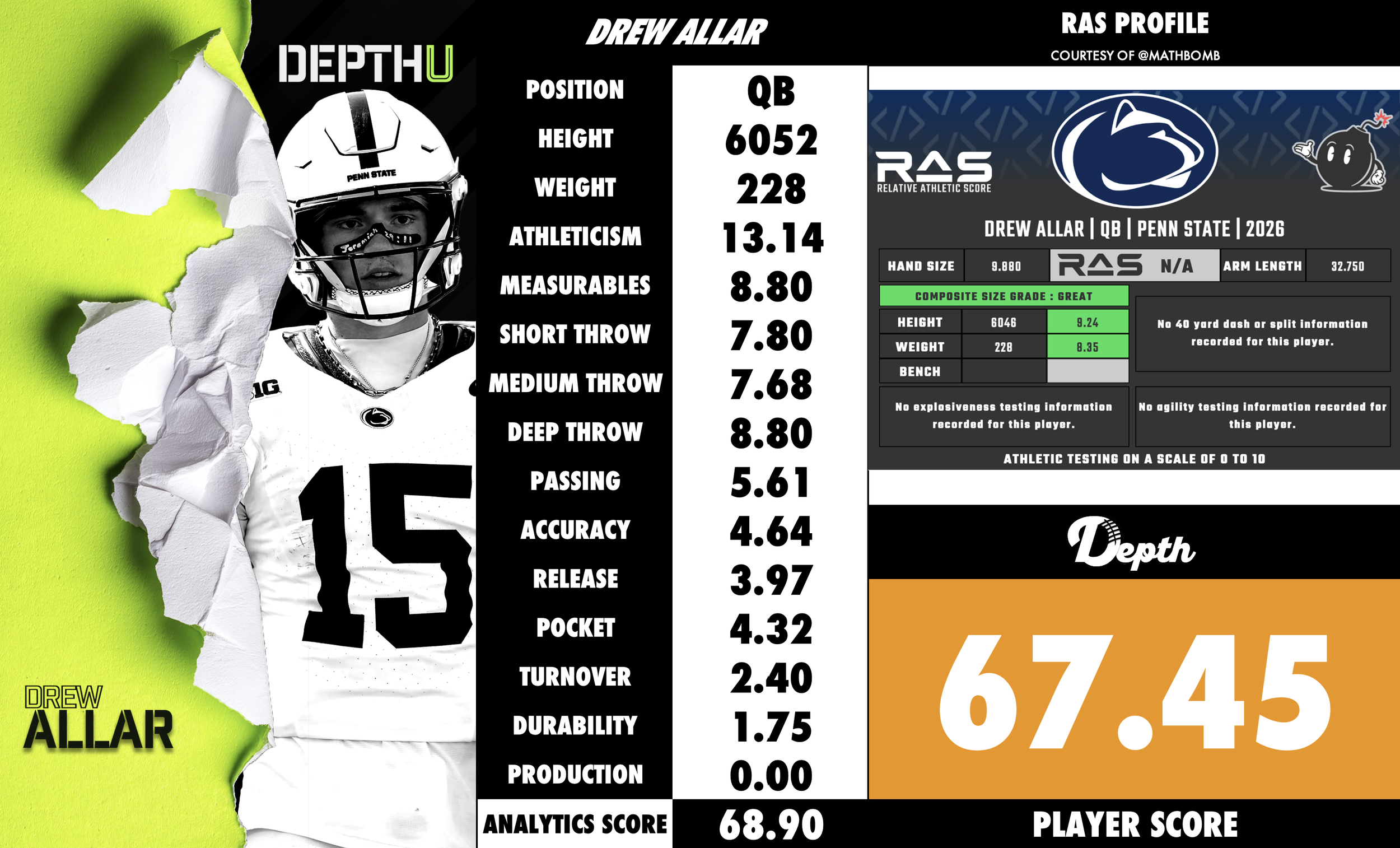 Drew Allar Player Profile