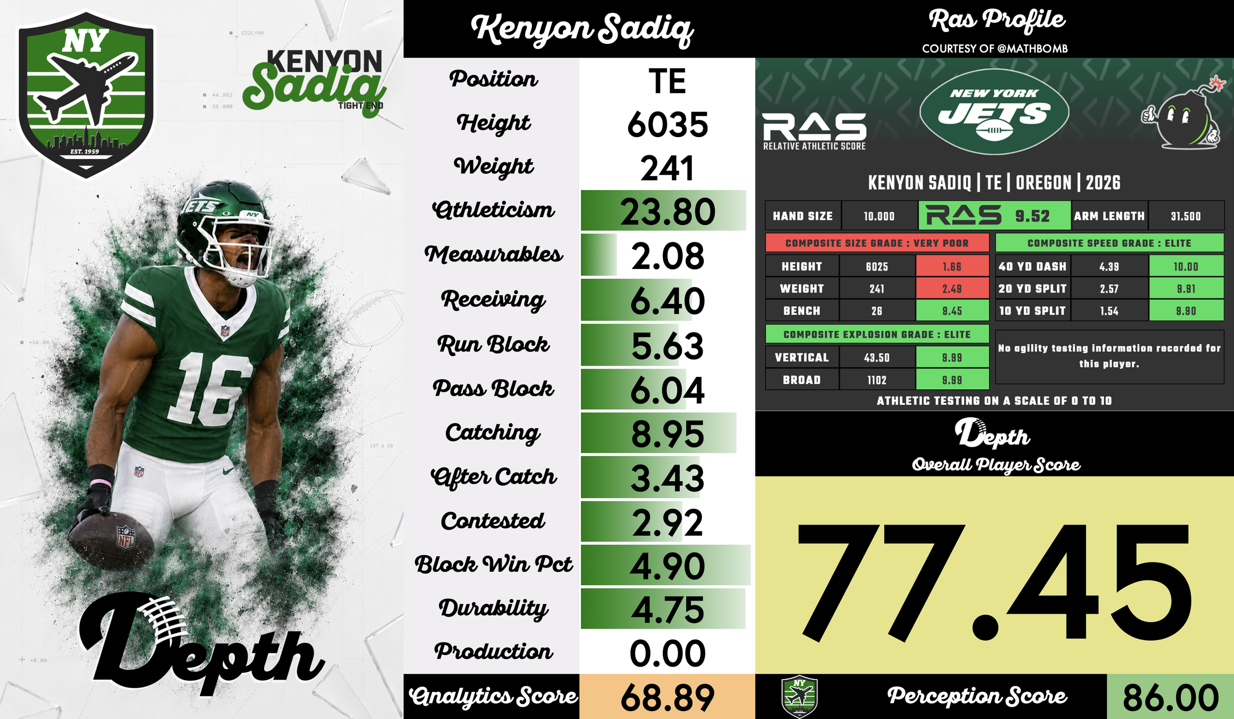 Kenyon Sadiq Player Profile