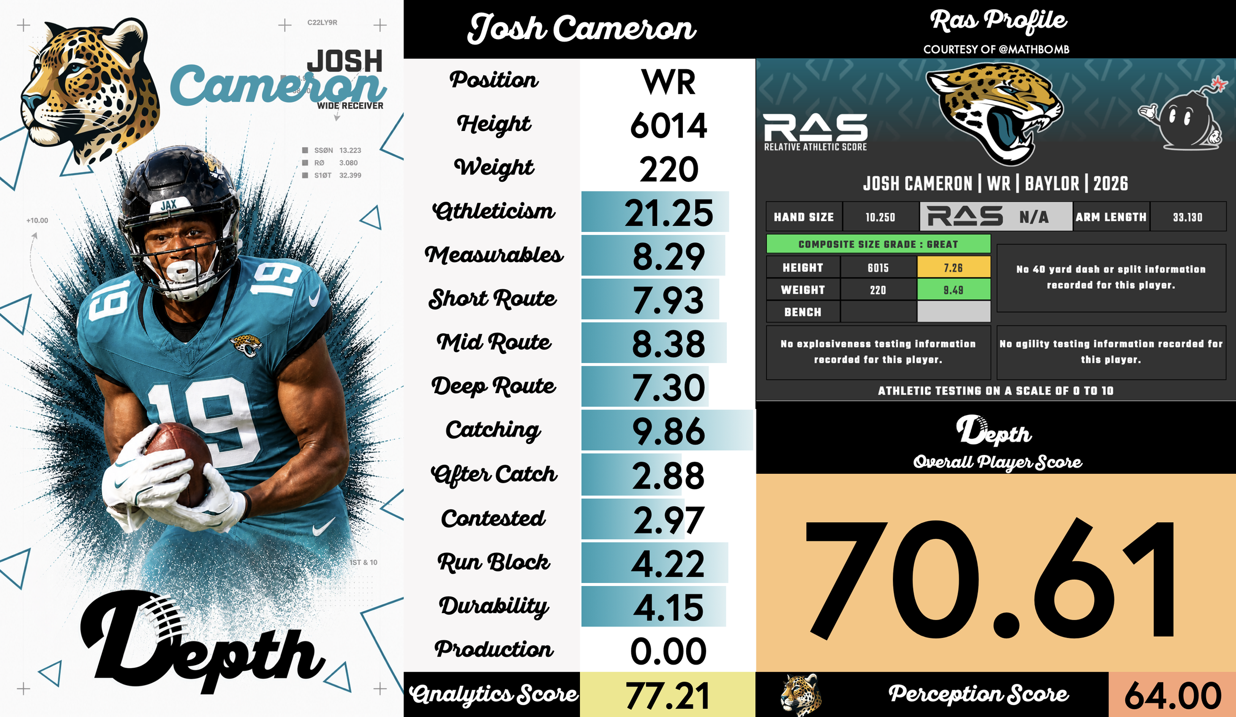 Josh Cameron Player Profile