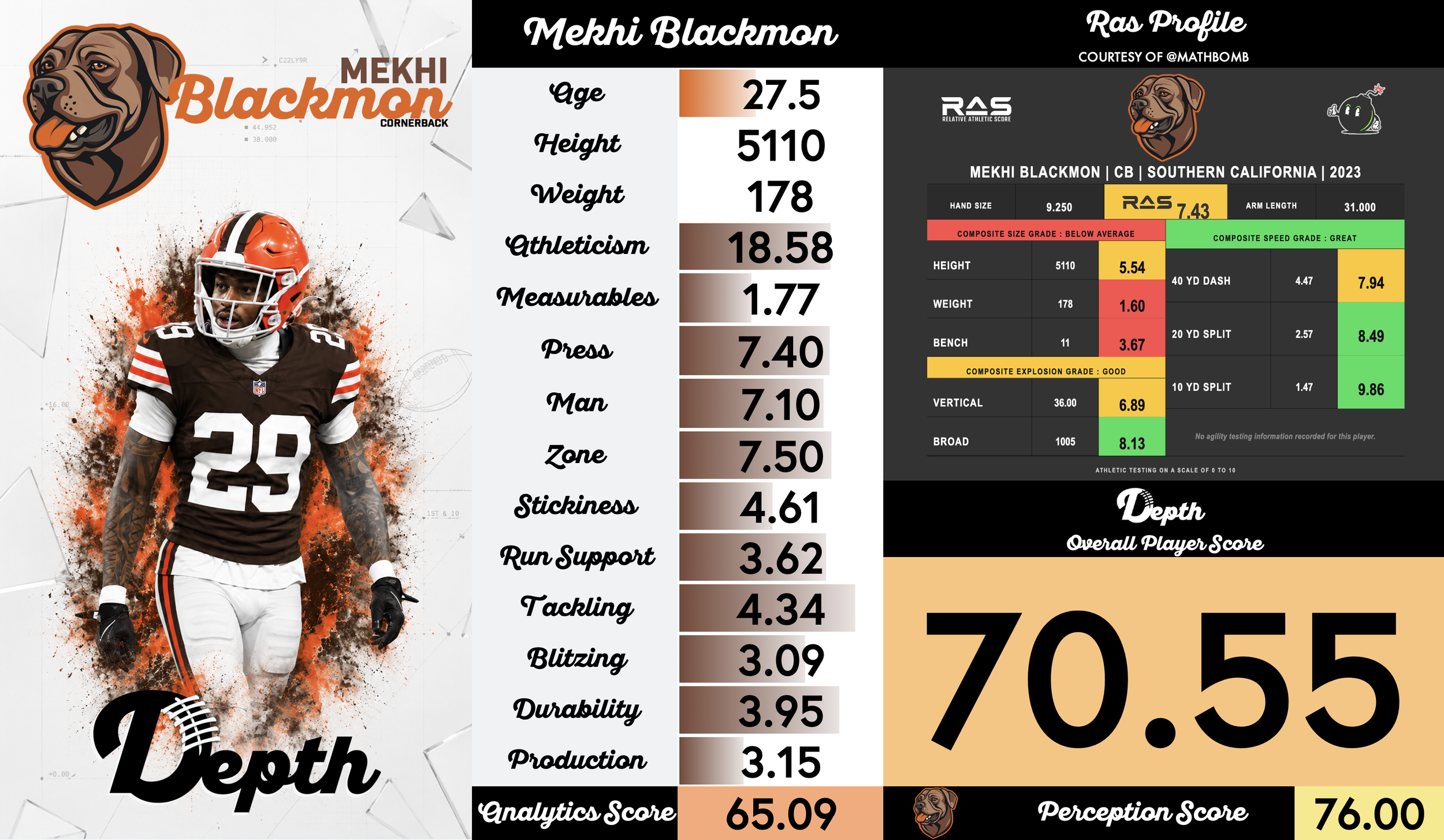 Mekhi Blackmon Player Profile
