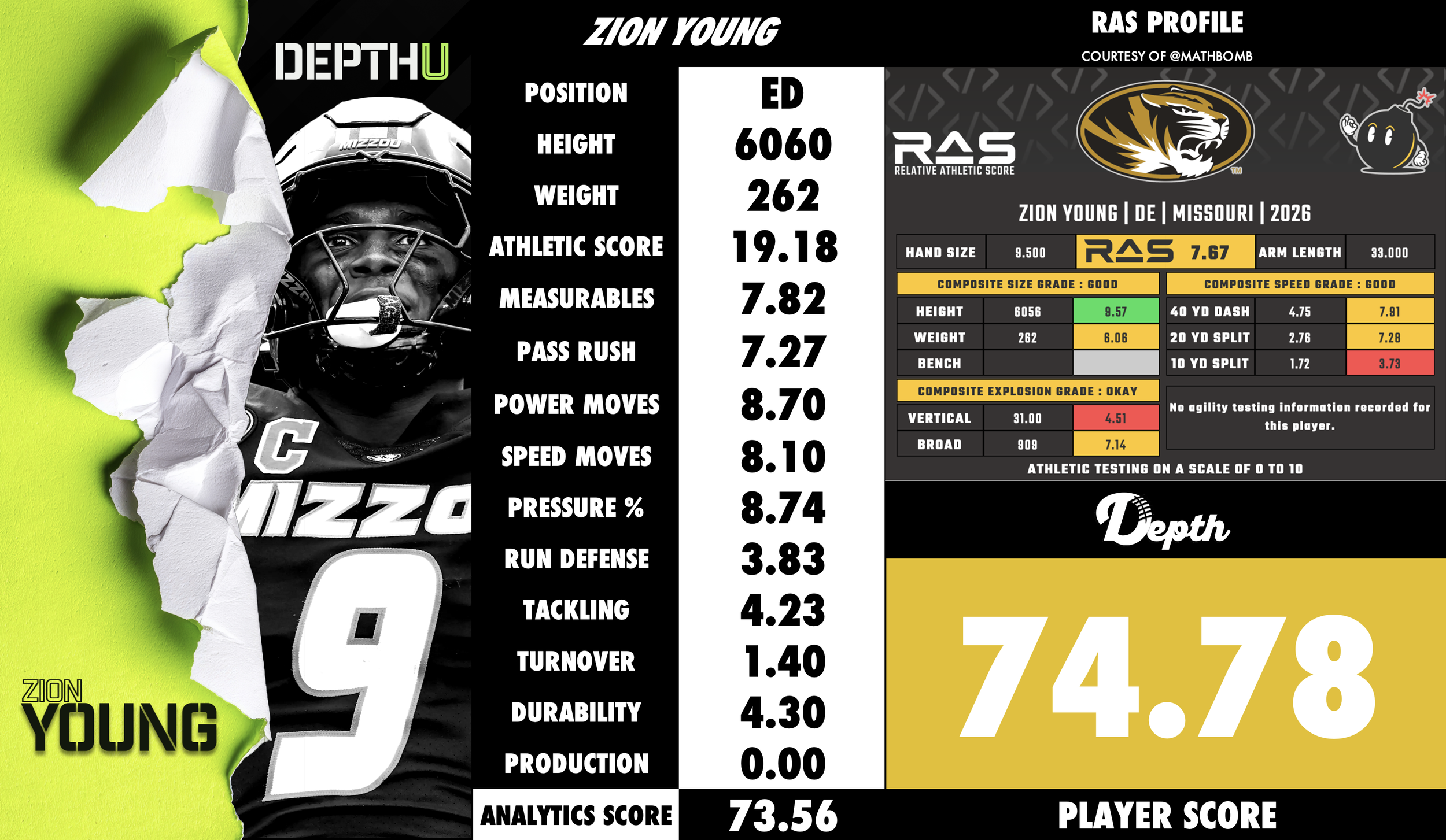 Zion Young Player Profile