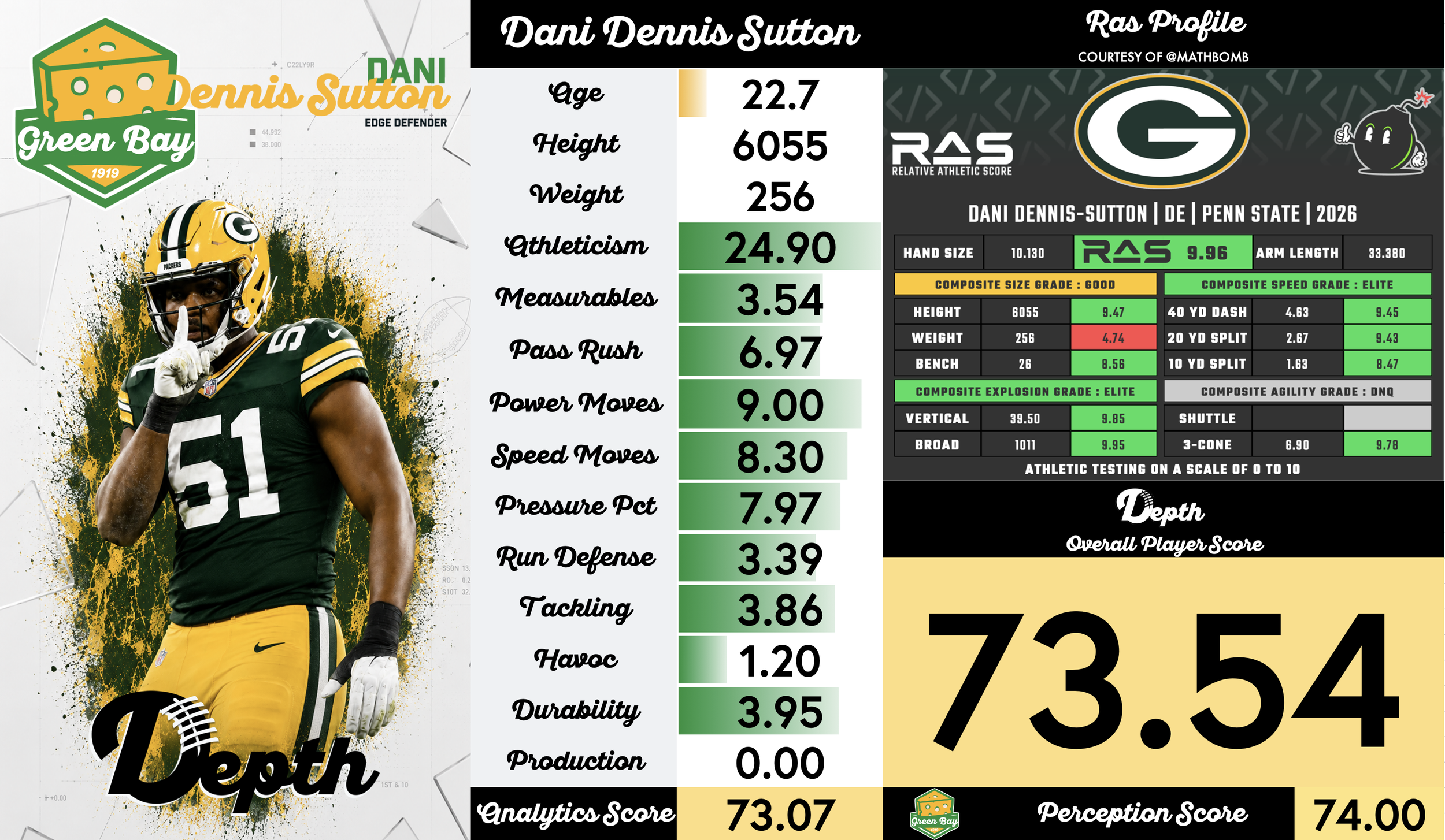Dani Dennis-Sutton Player Profile
