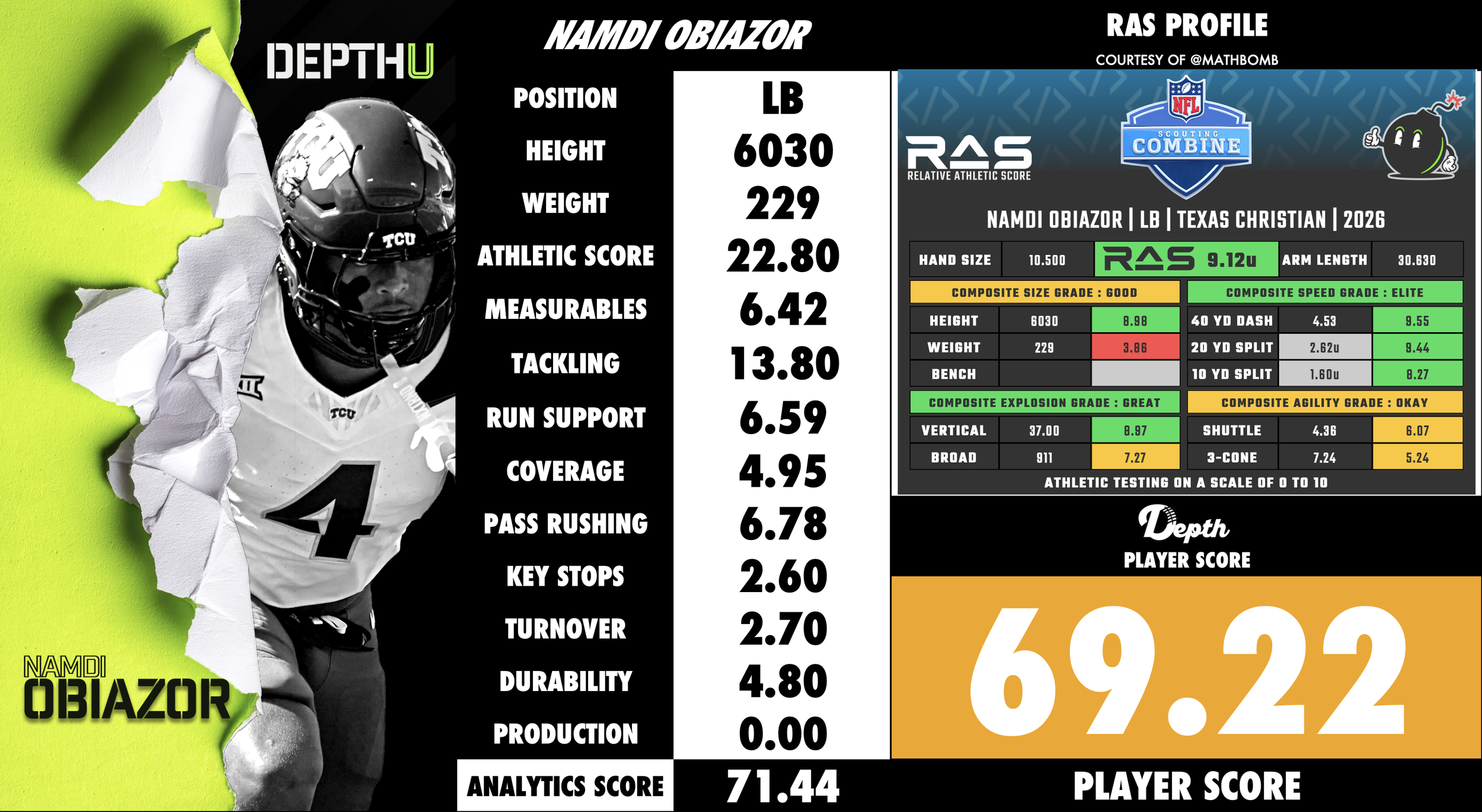 Namdi Obiazor Player Profile