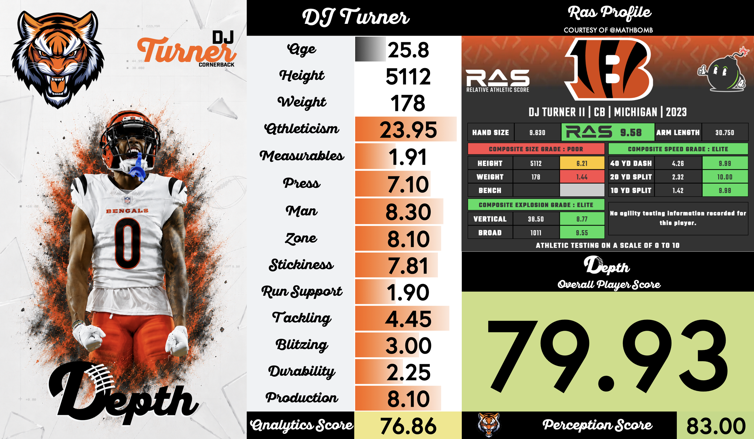 DJ Turner II Player Profile