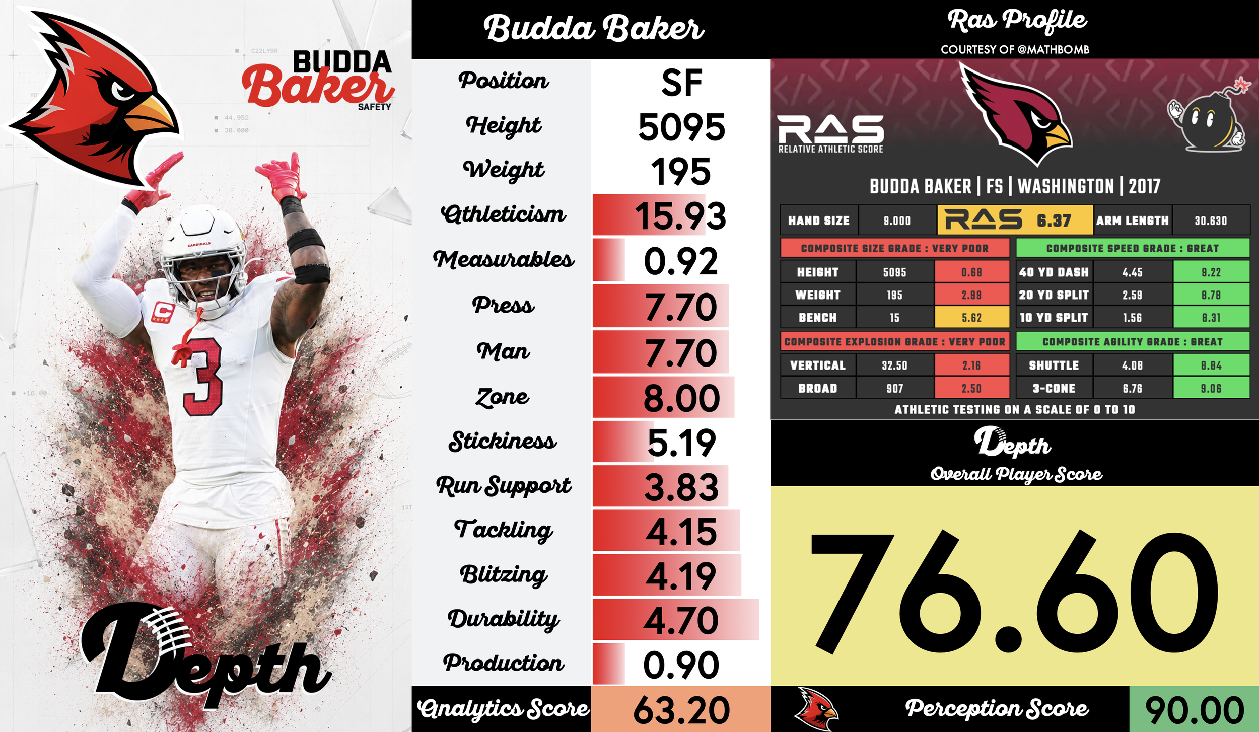 Budda Baker Player Profile