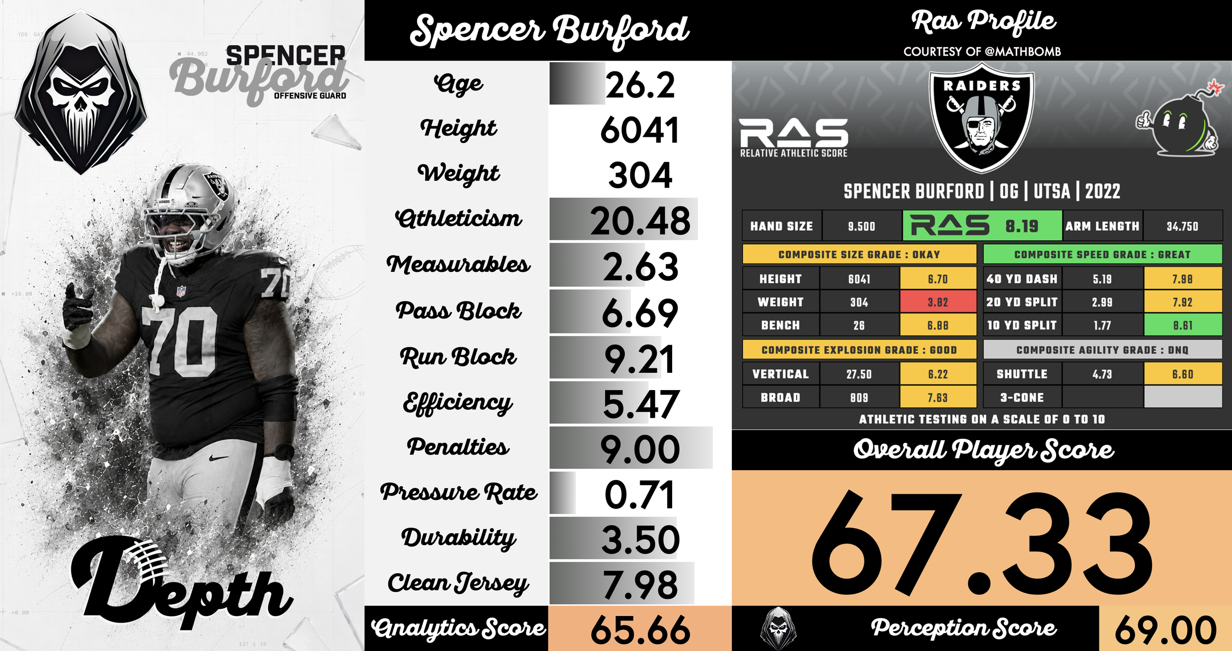 Spencer Burford Player Profile