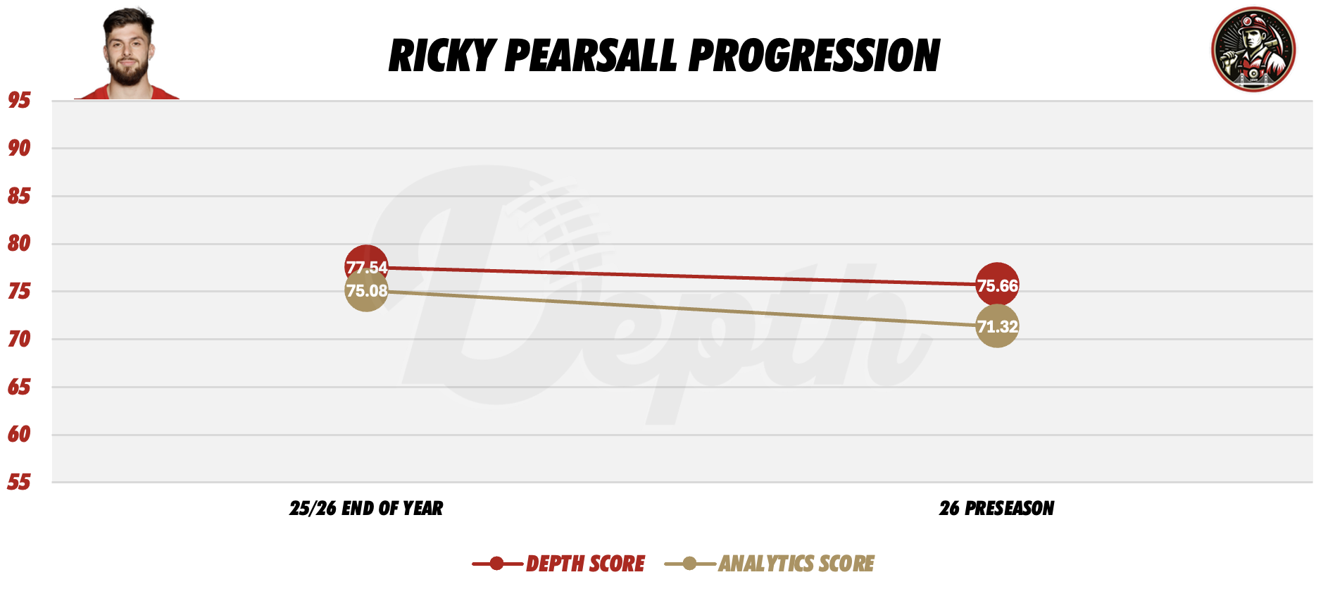 Ricky Pearsall Player Progression