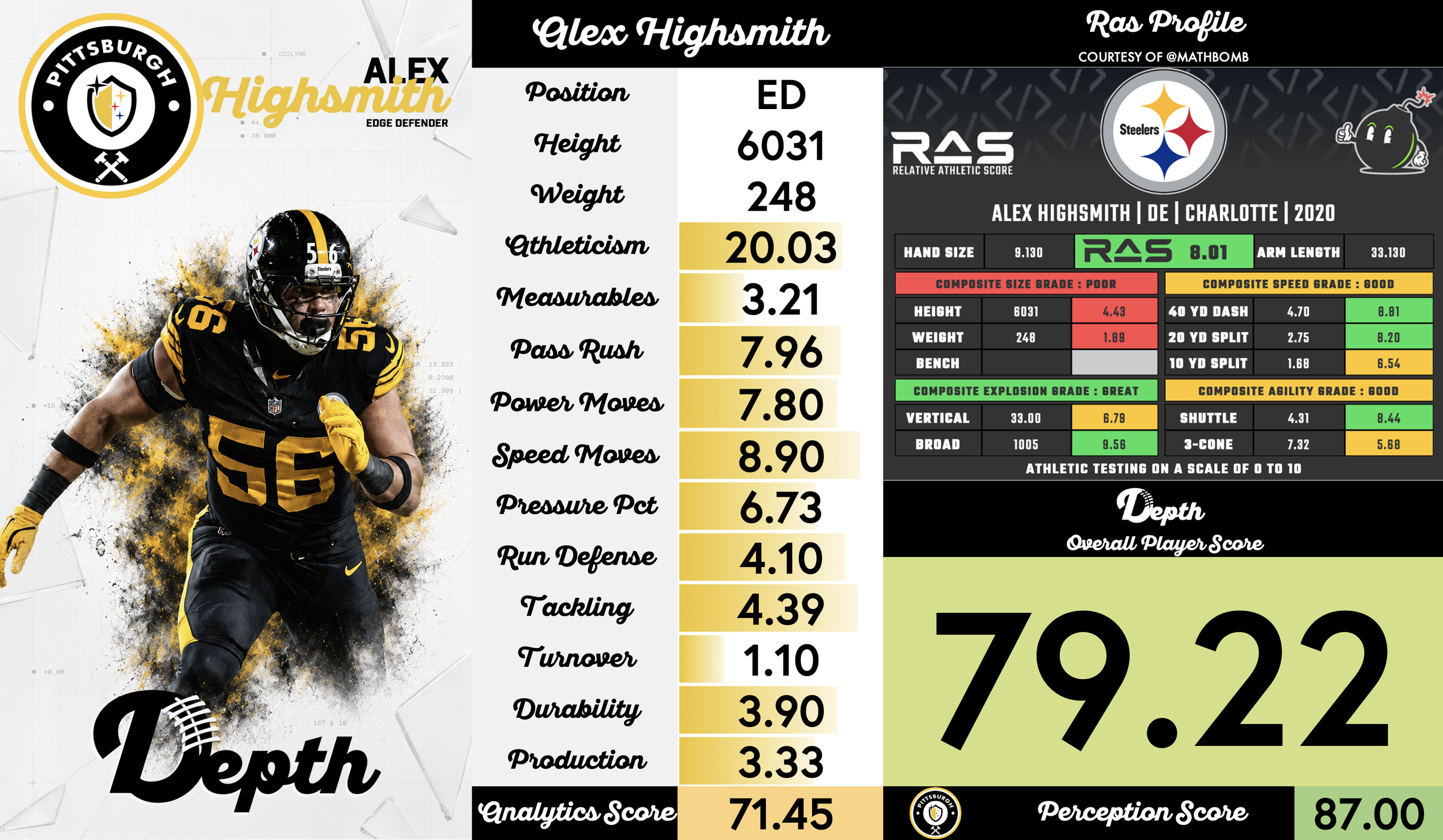 Alex Highsmith Player Profile