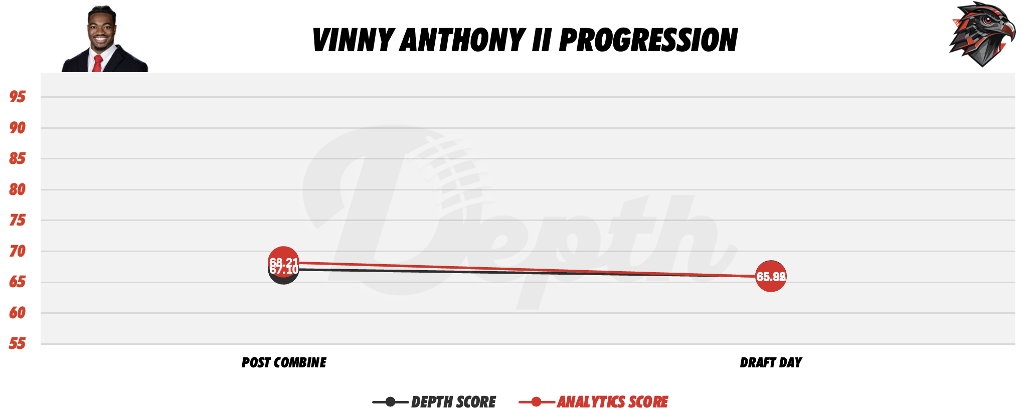 Vinny Anthony Jr. Player Progression