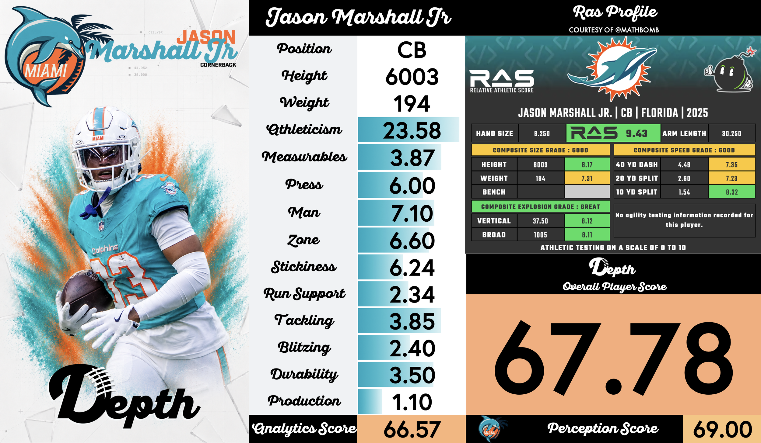 Jason Marshall Jr. Player Profile