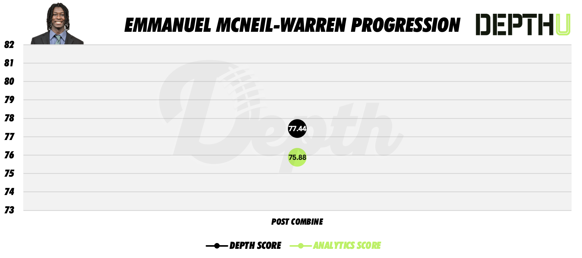Emmanuel McNeil-Warren Player Progression