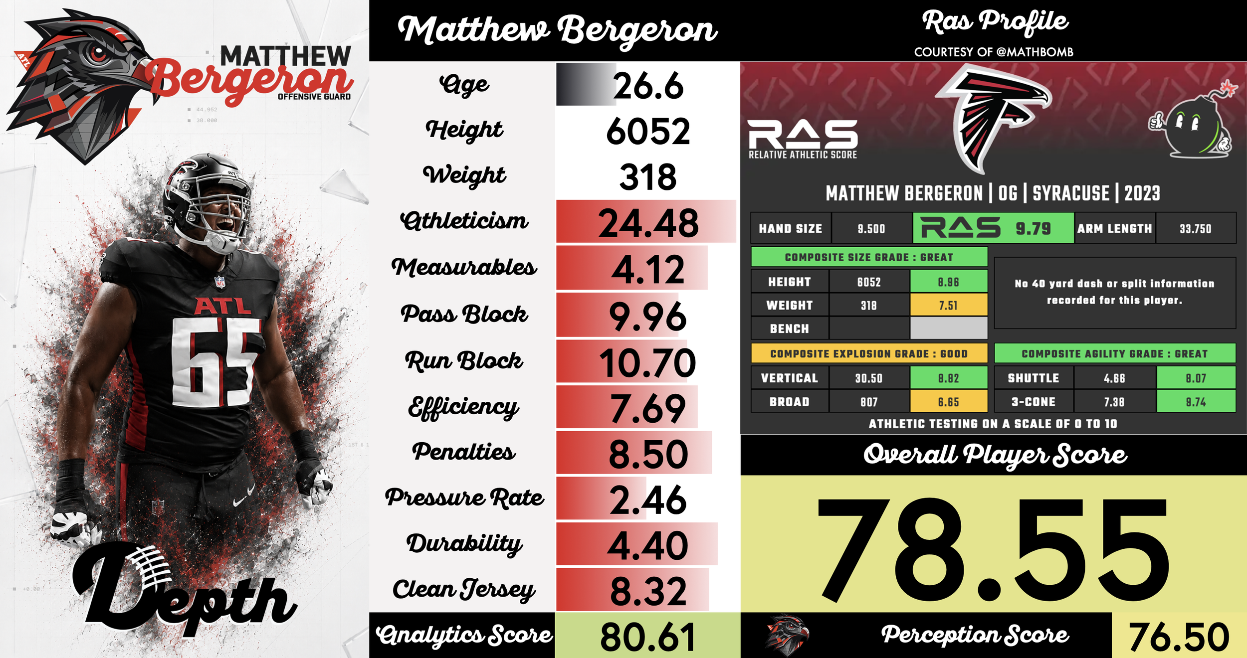 Matthew Bergeron Player Profile