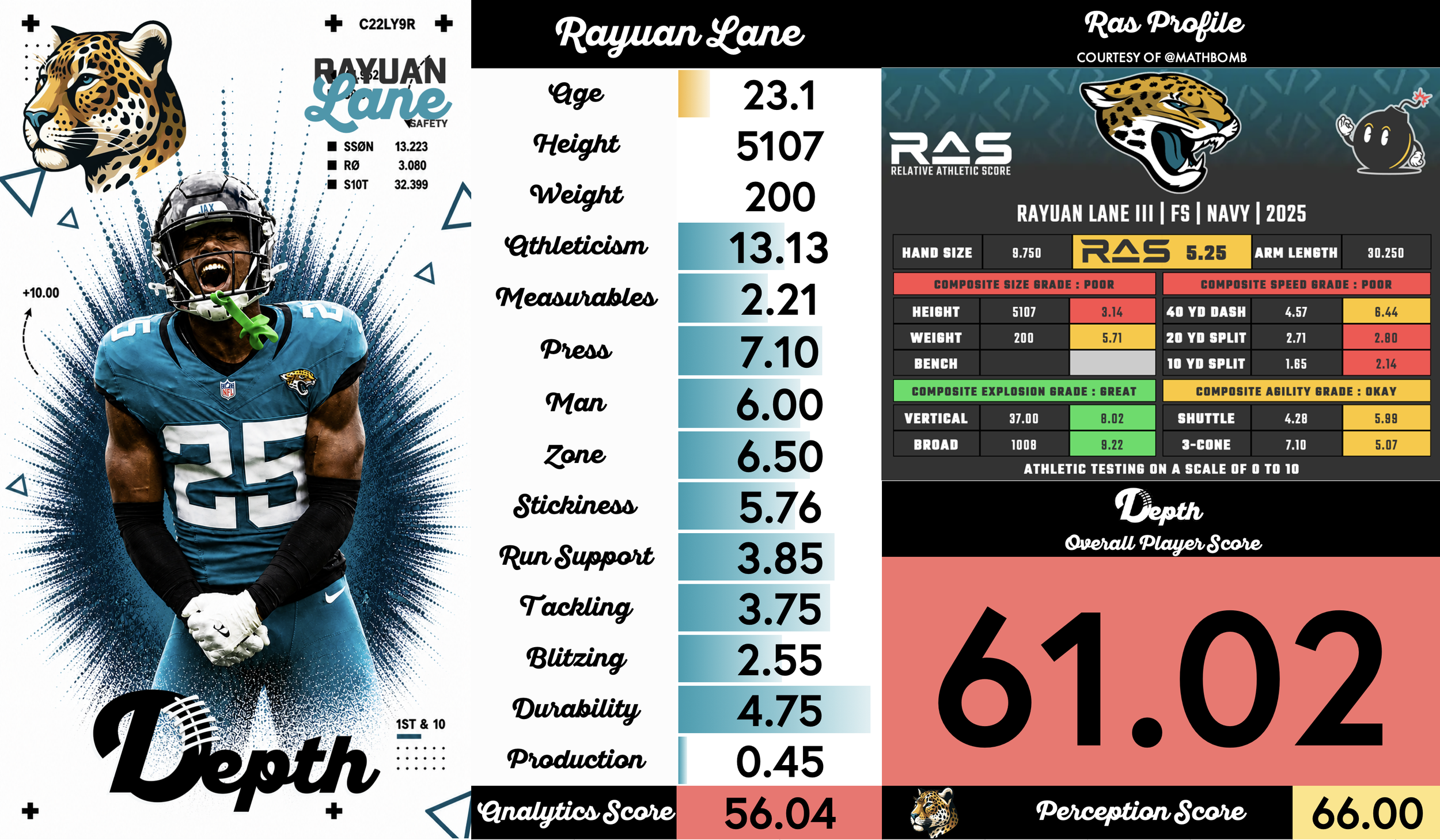 Rayuan Lane III Player Profile
