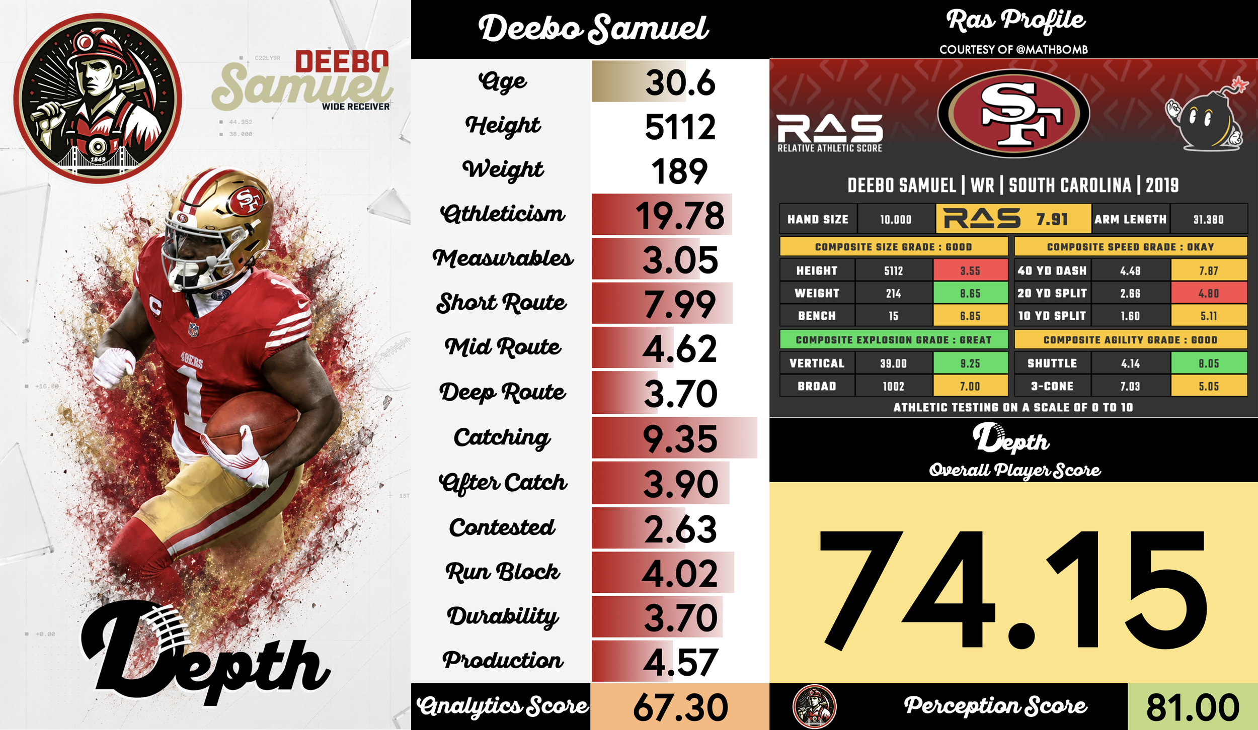 Deebo Samuel Player Profile