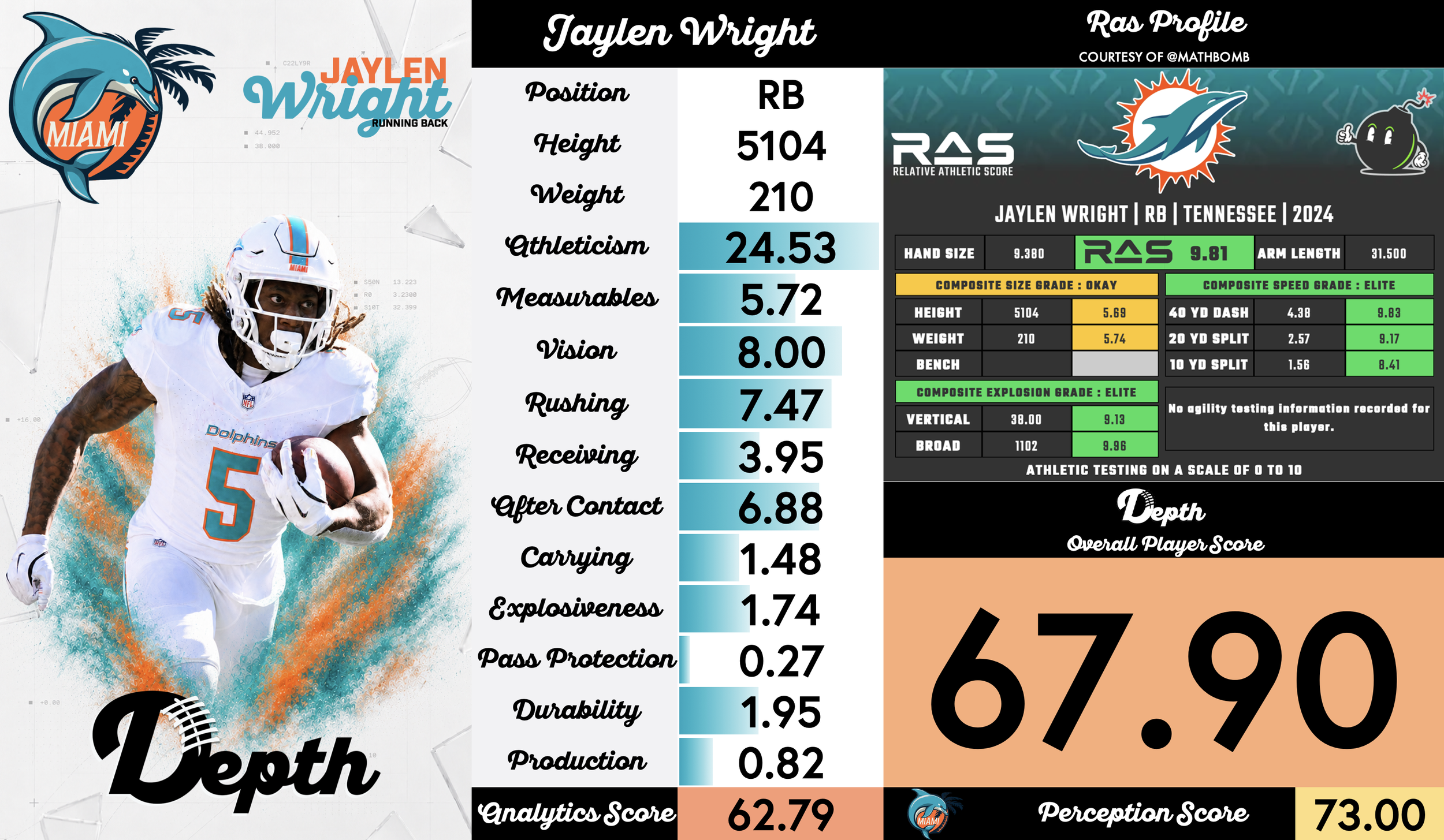 Jaylen Wright Player Profile