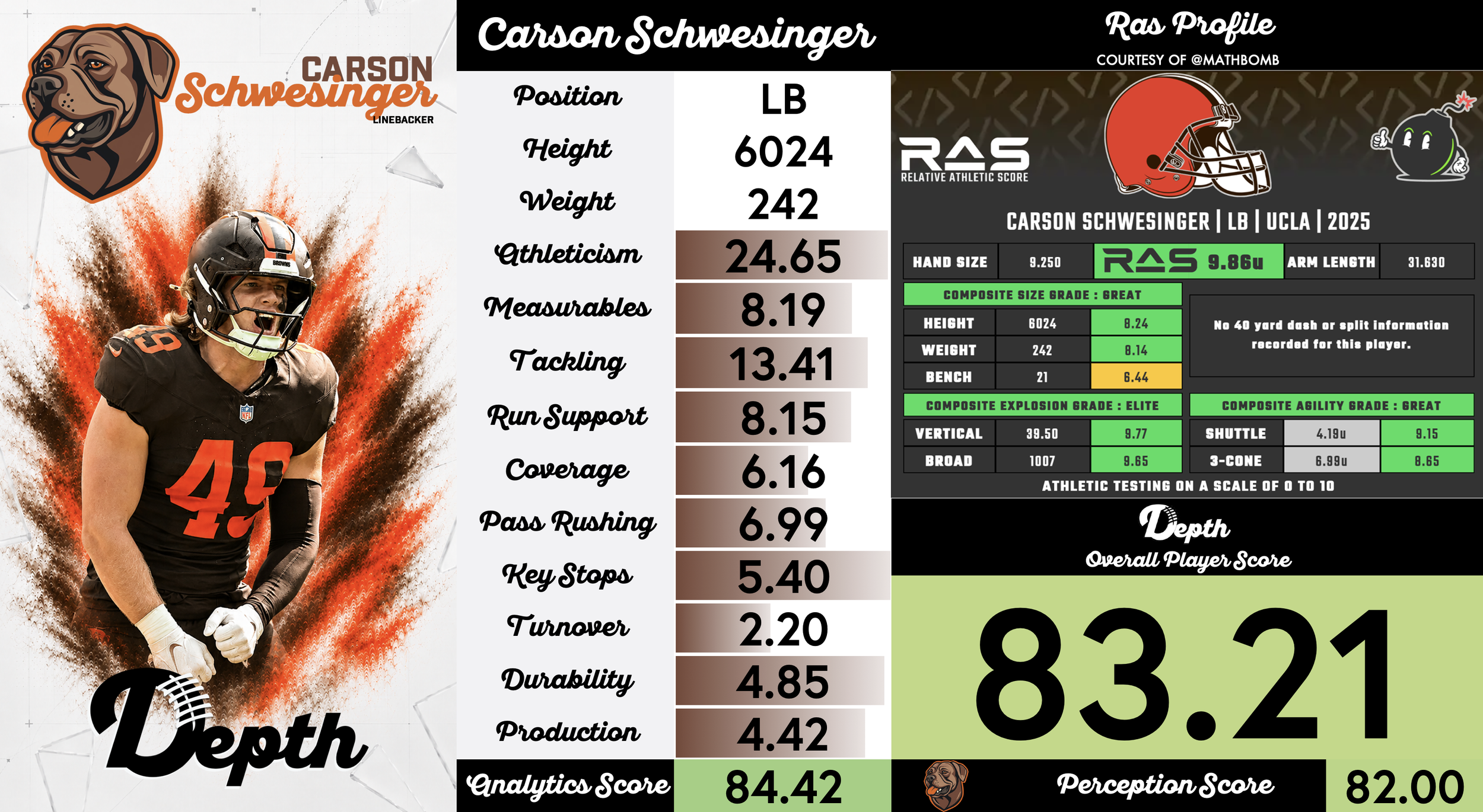 Carson Schwesinger Player Profile