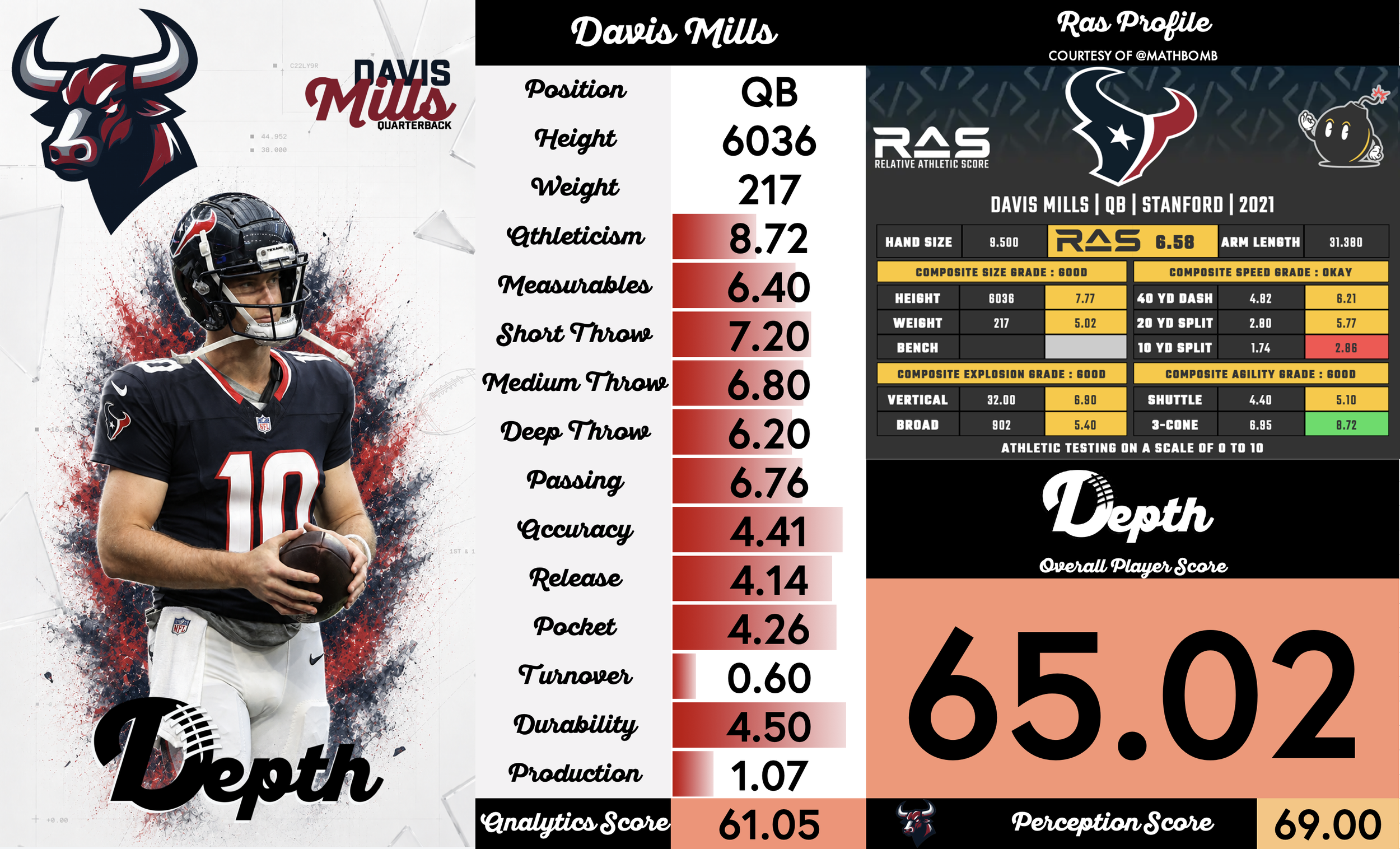 Davis Mills Player Profile