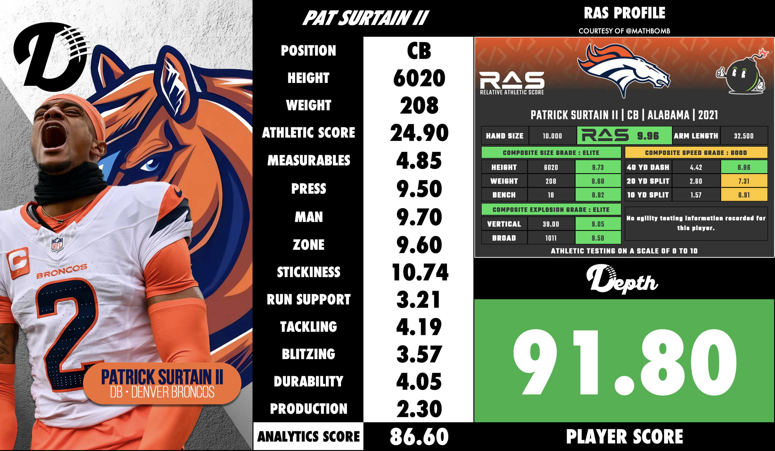Patrick Surtain II Player Profile