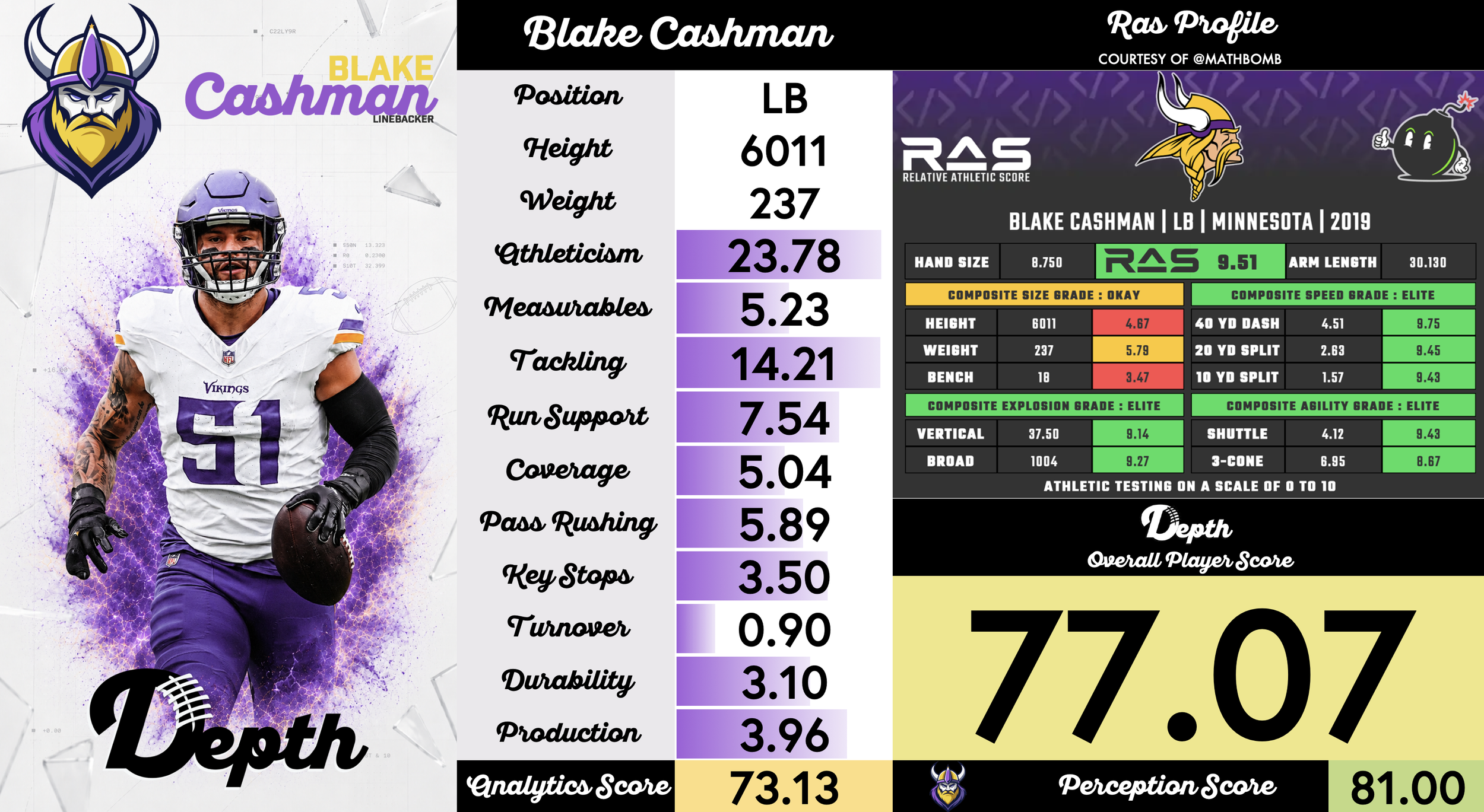 Blake Cashman Player Profile