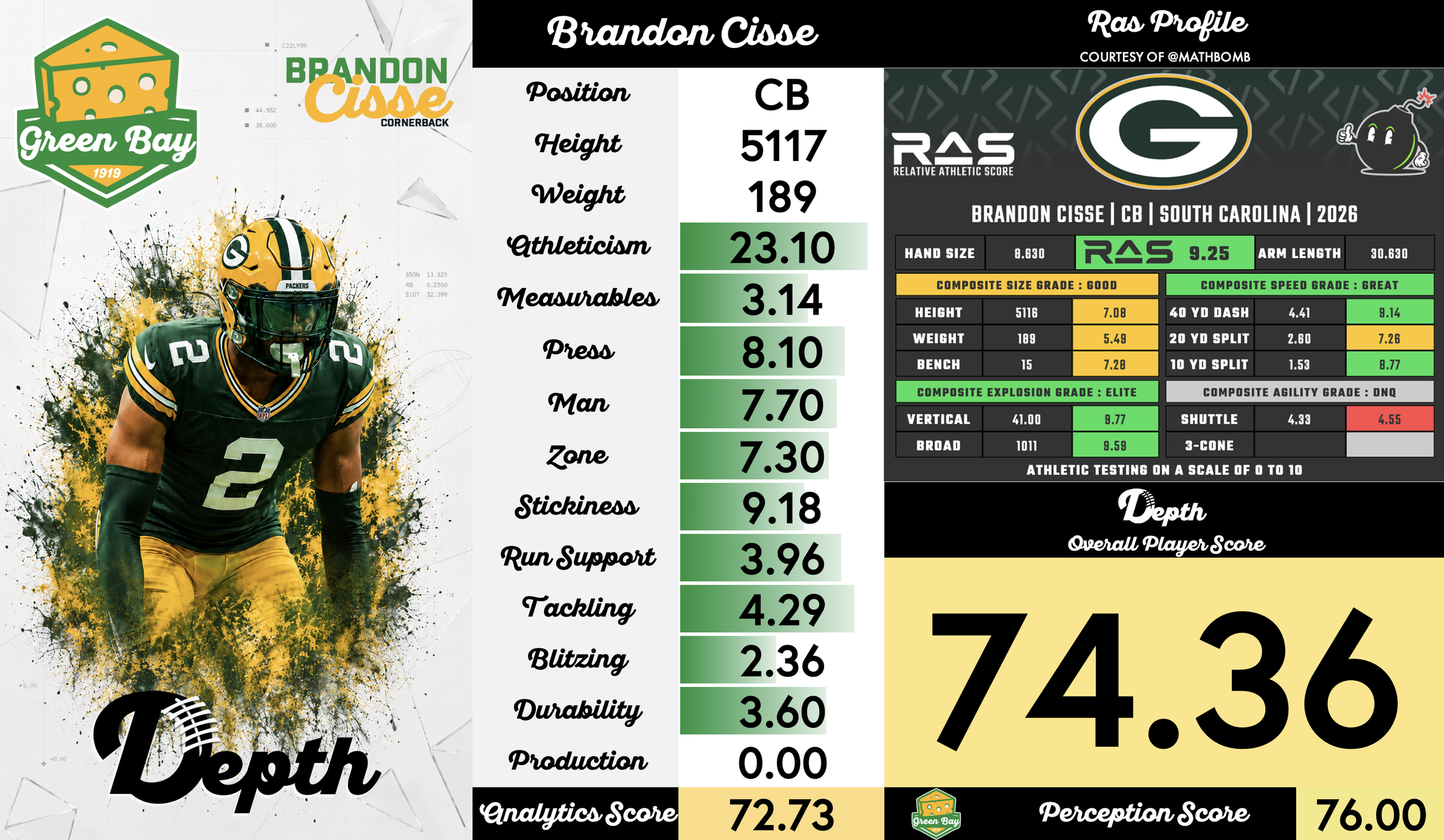 Brandon Cisse Player Profile