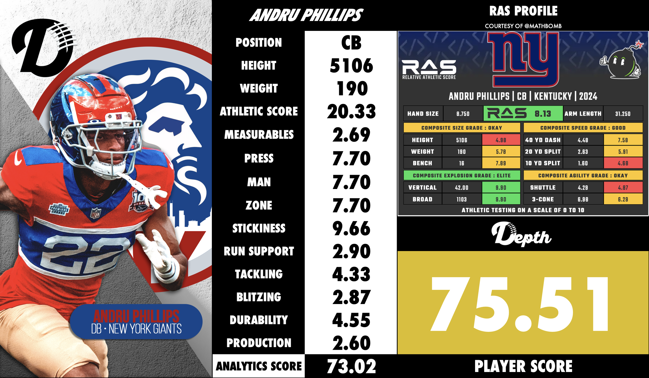 Andru Phillips Player Profile