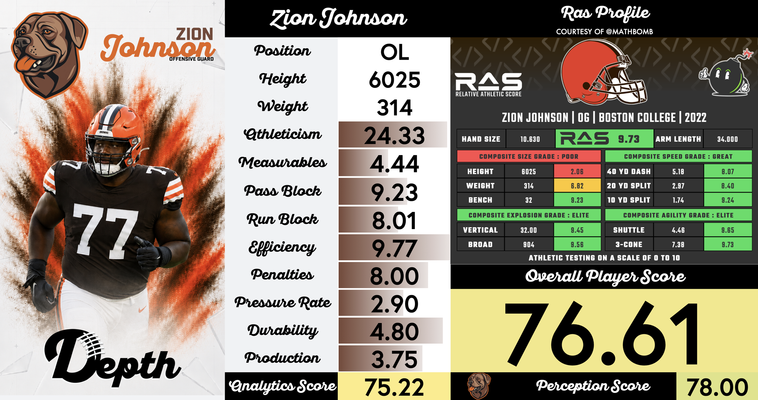 Zion Johnson Player Profile