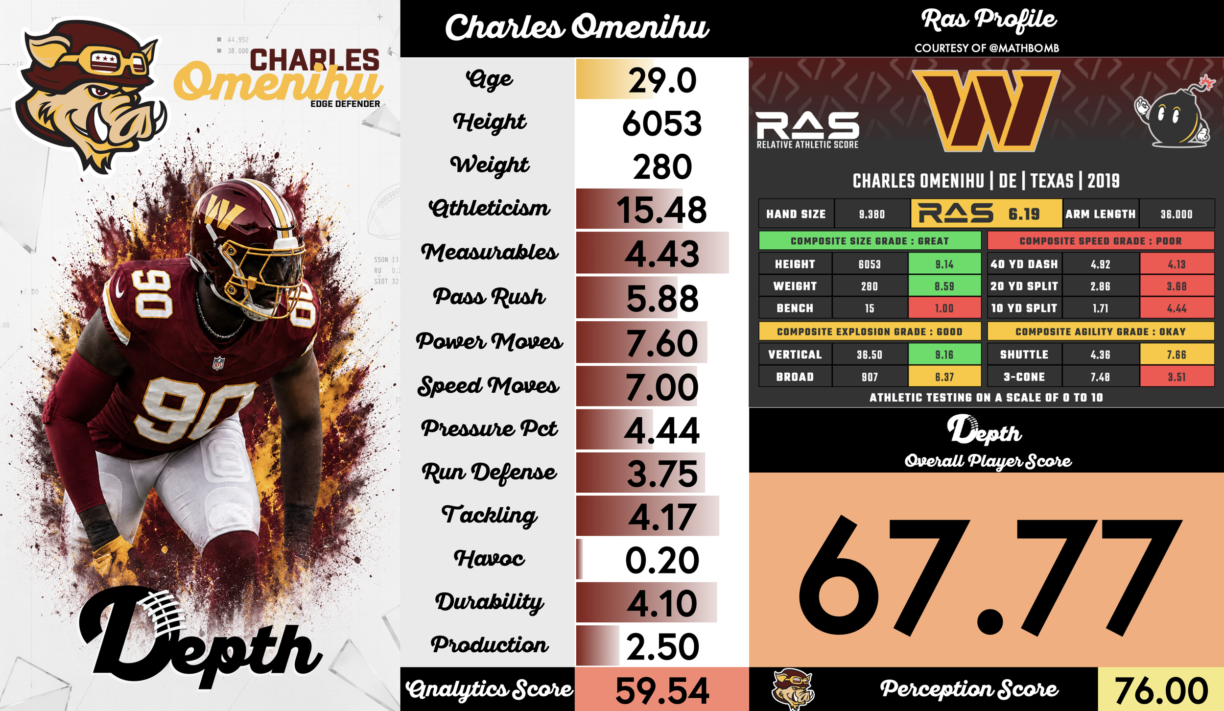 Charles Omenihu Player Profile