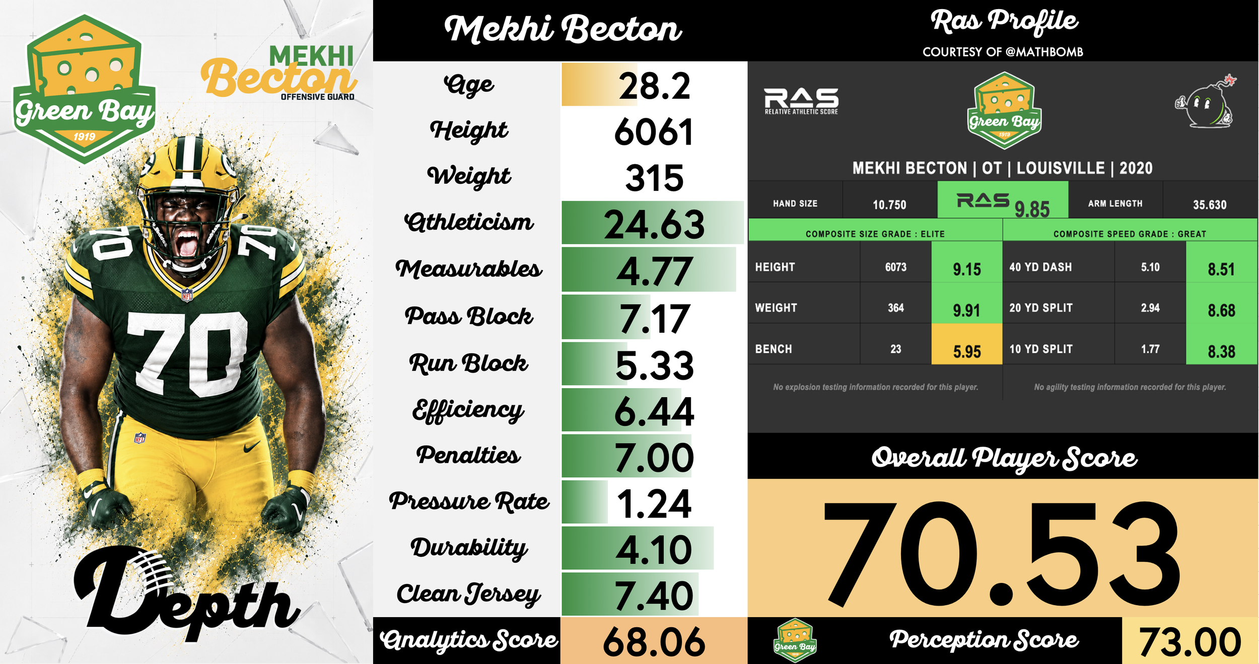 Mekhi Becton Player Profile