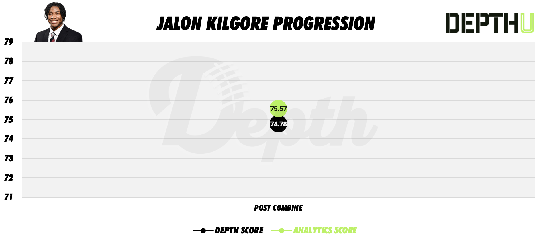 Jalon Kilgore Player Progression