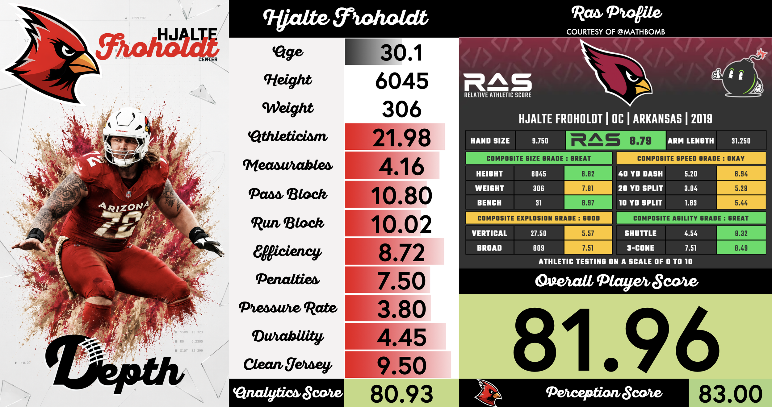 Hjalte Froholdt Player Profile