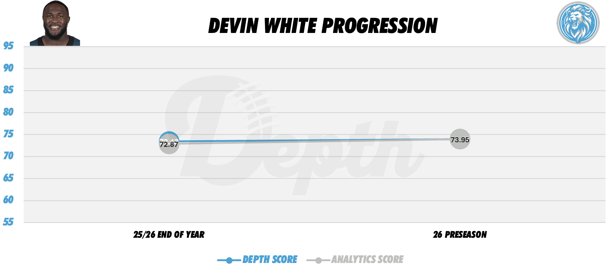 Devin White Player Progression