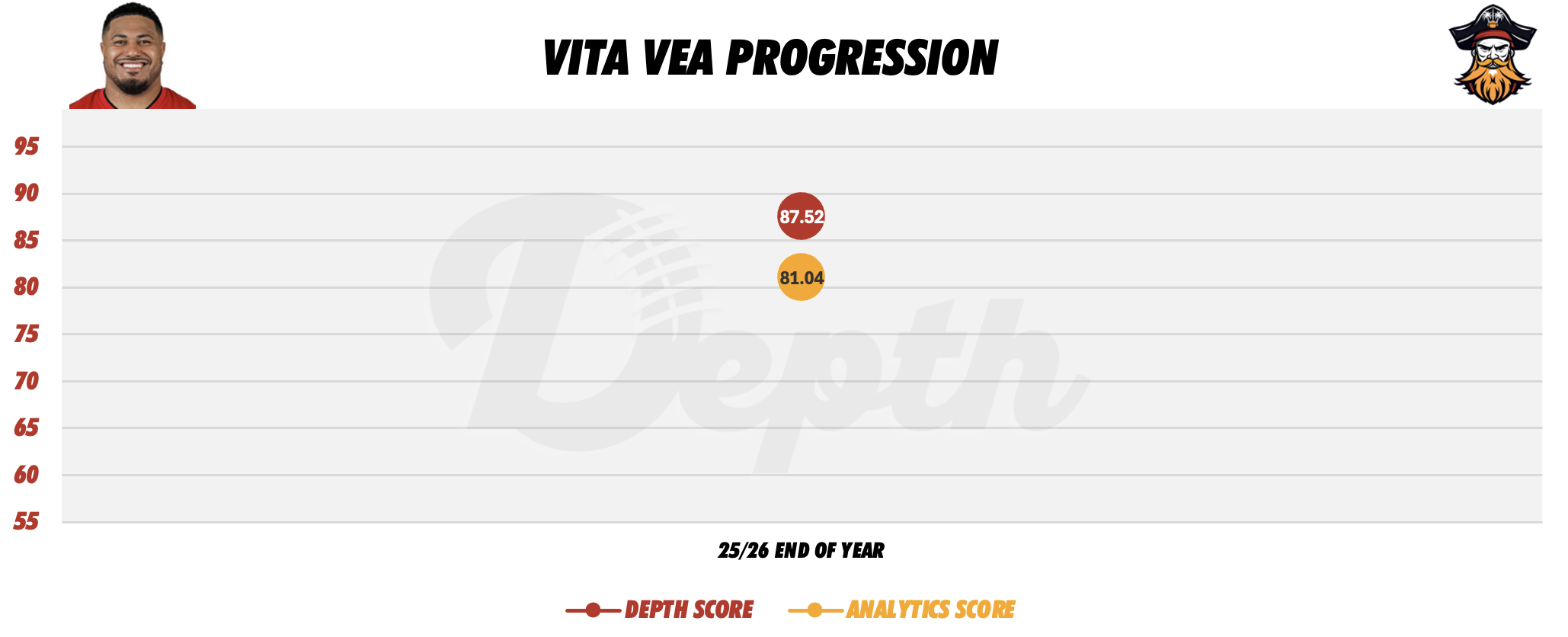 Vita Vea Player Progression